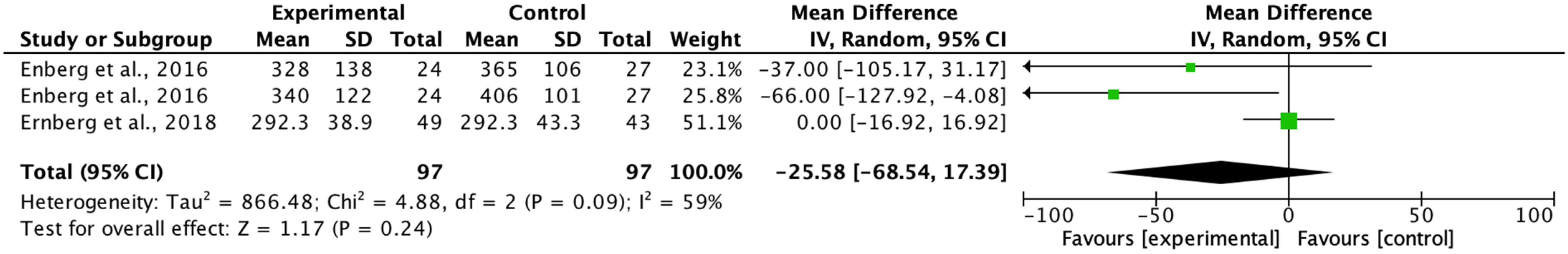 Biomedicines 11 02367 g010