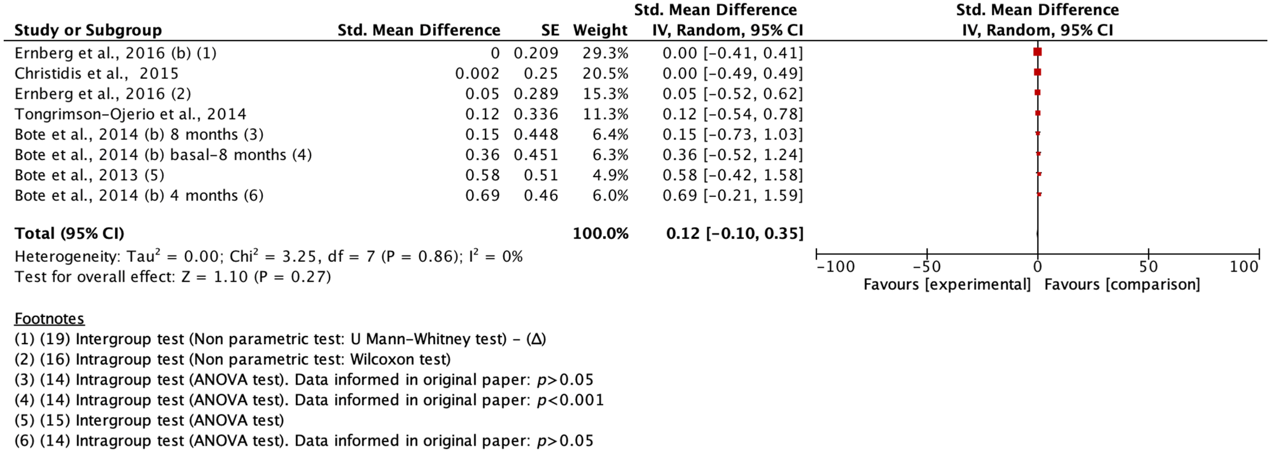 Biomedicines 11 02367 g011