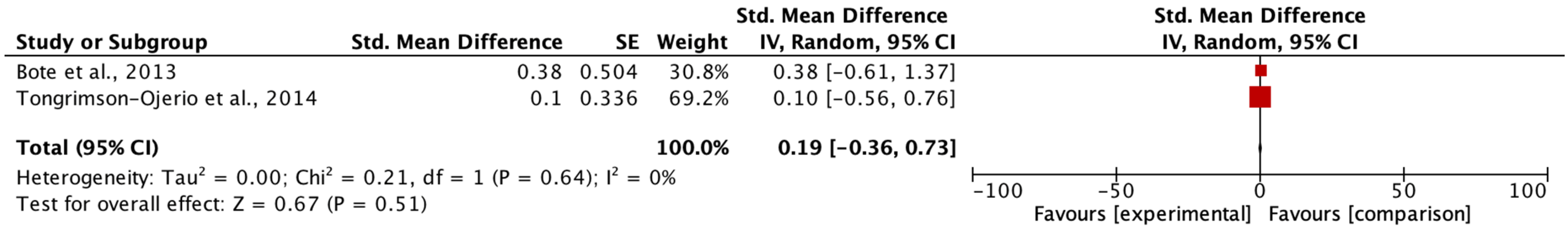 Biomedicines 11 02367 g012