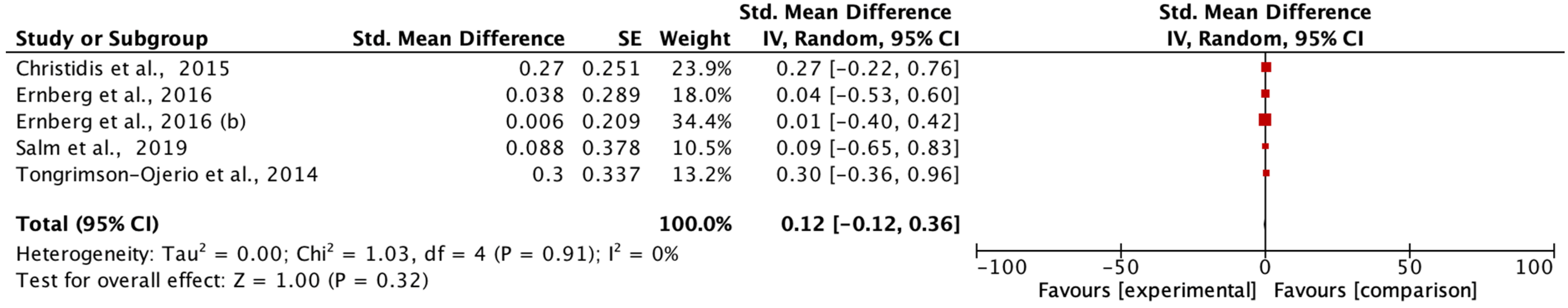 Biomedicines 11 02367 g013