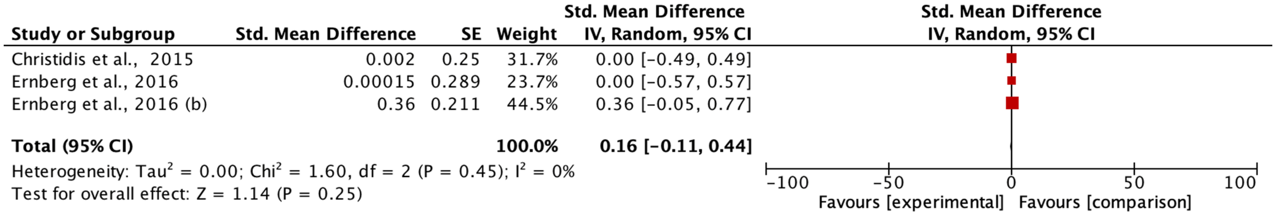 Biomedicines 11 02367 g014