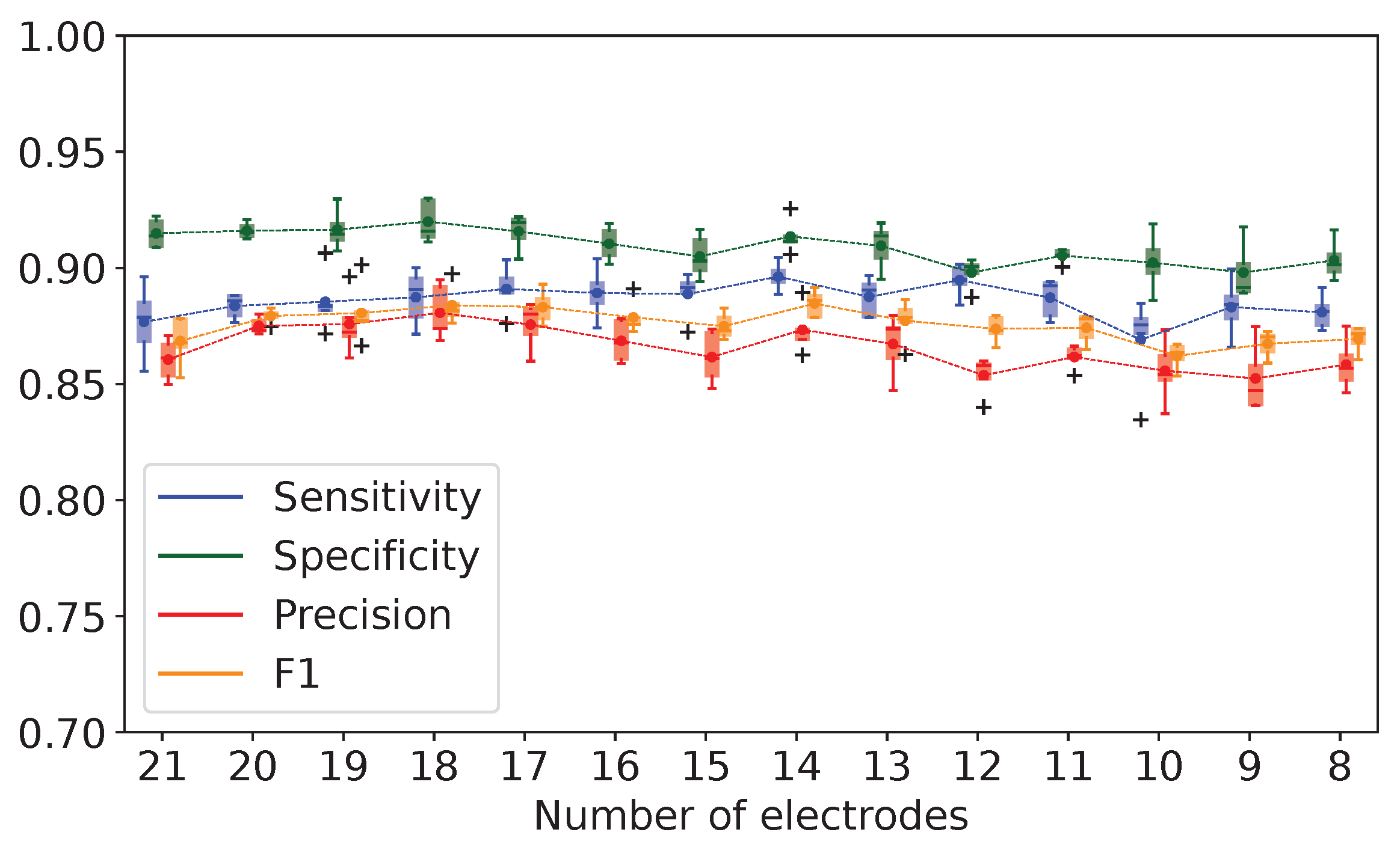 Biomedicines 11 02370 g005 Biomedicines 11 02370 g005