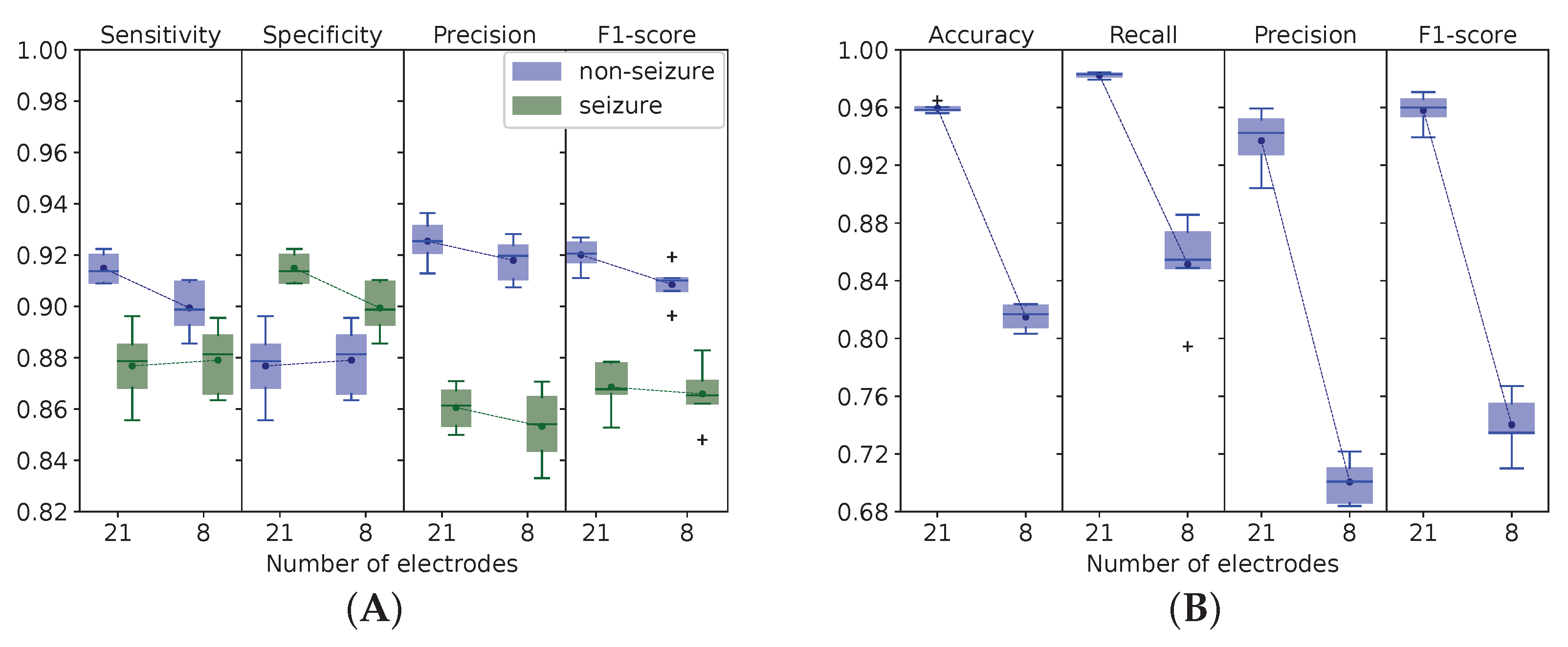 Biomedicines 11 02370 g006 Biomedicines 11 02370 g006
