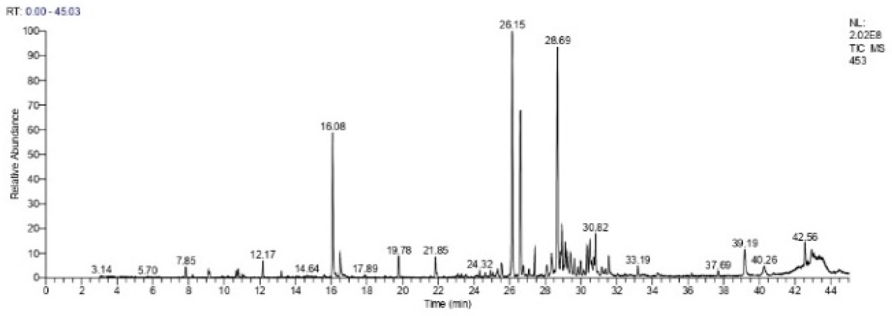 Biomedicines 11 02372 g002 Biomedicines 11 02372 g002