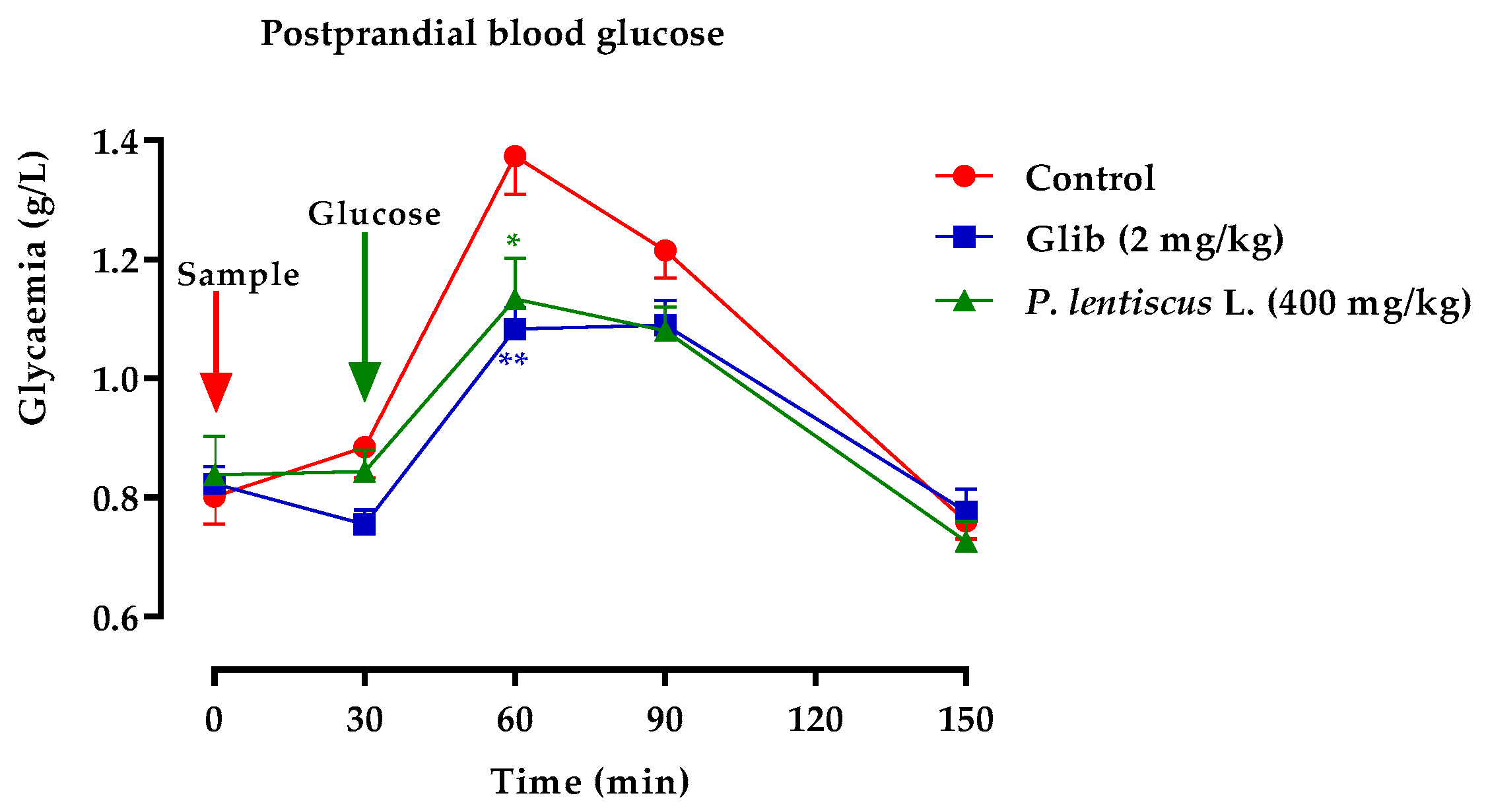 Biomedicines 11 02372 g013 Biomedicines 11 02372 g013