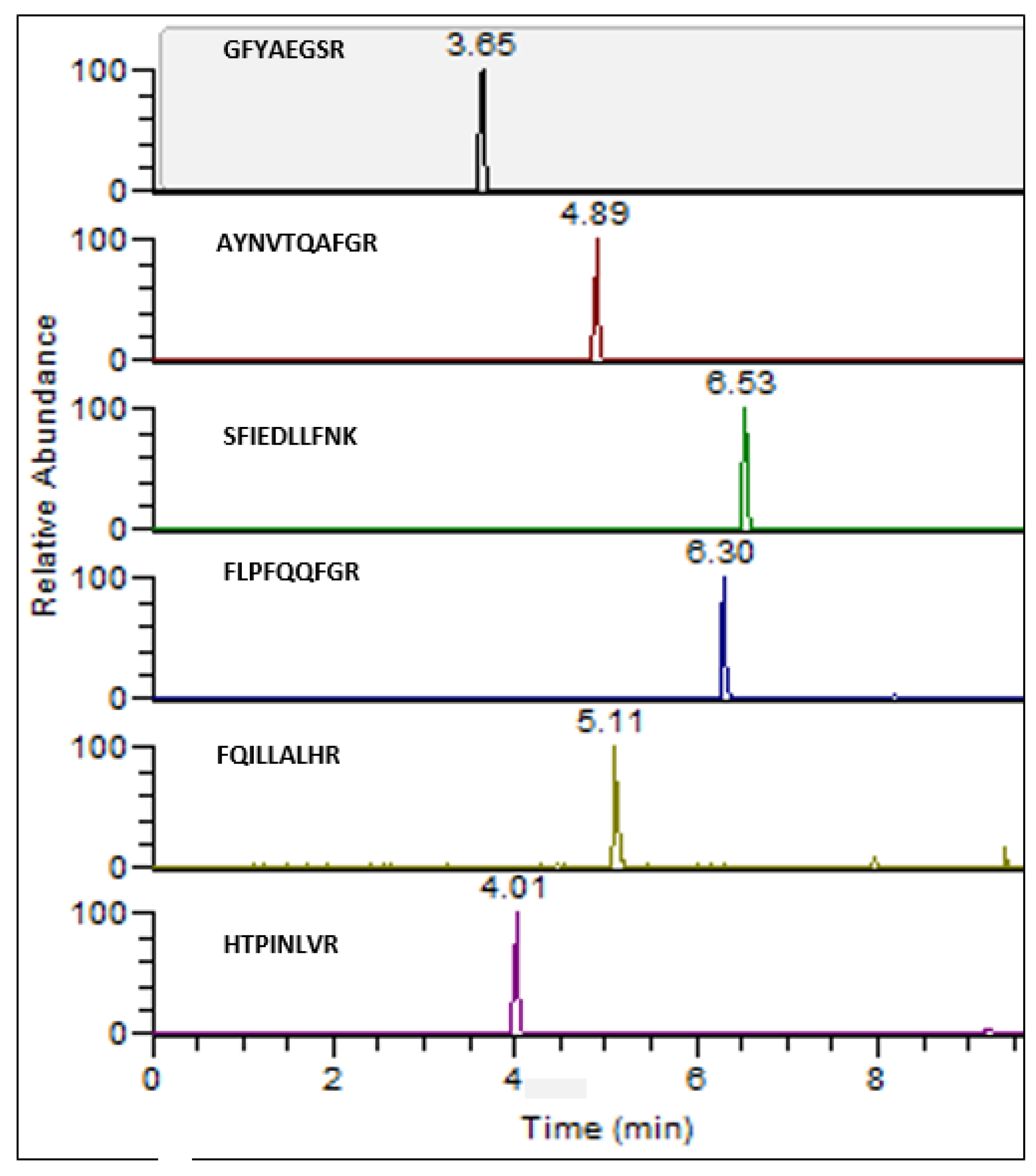 Biomedicines 11 02373 g004 Biomedicines 11 02373 g004