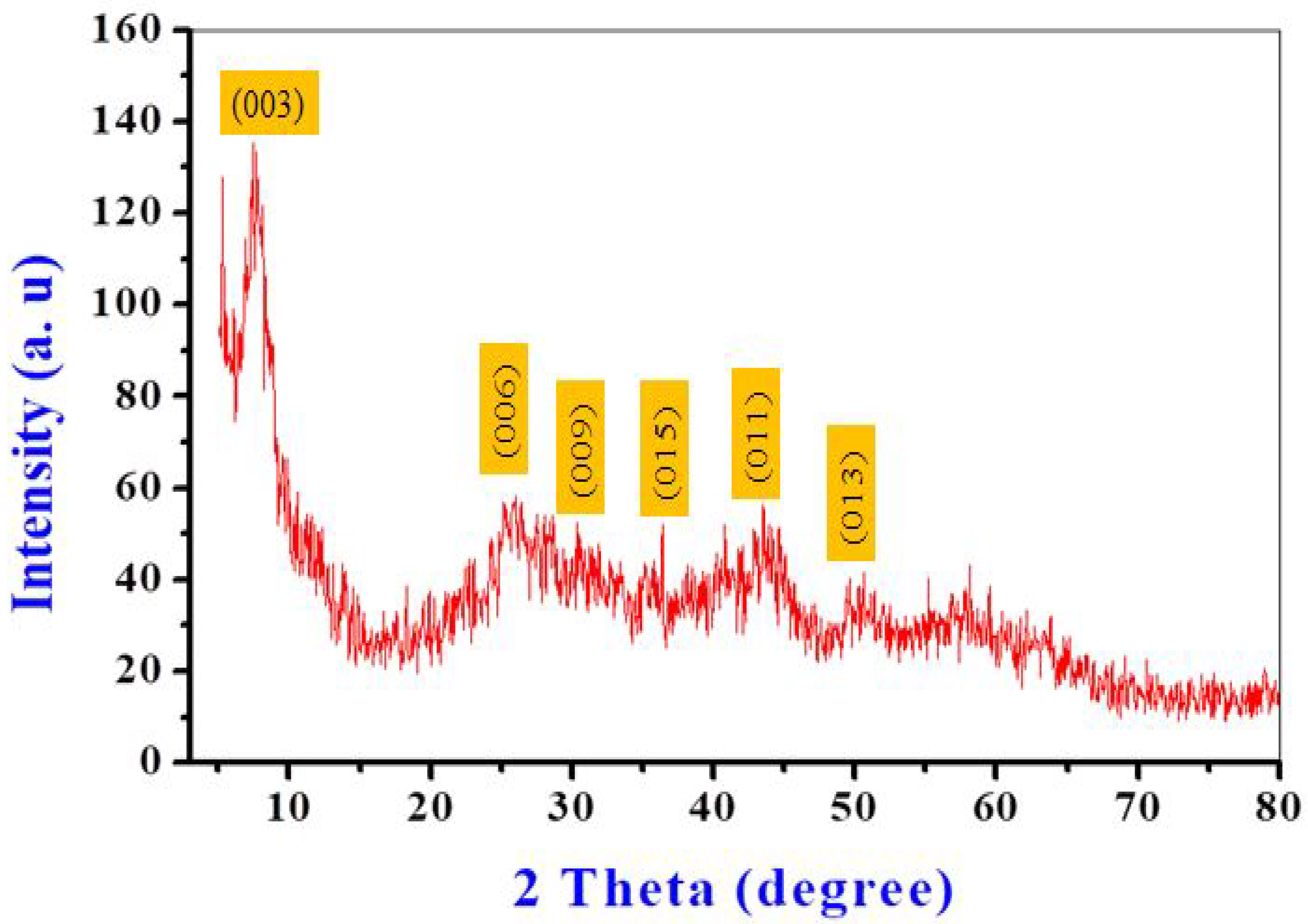 Biomedicines 11 02386 g002