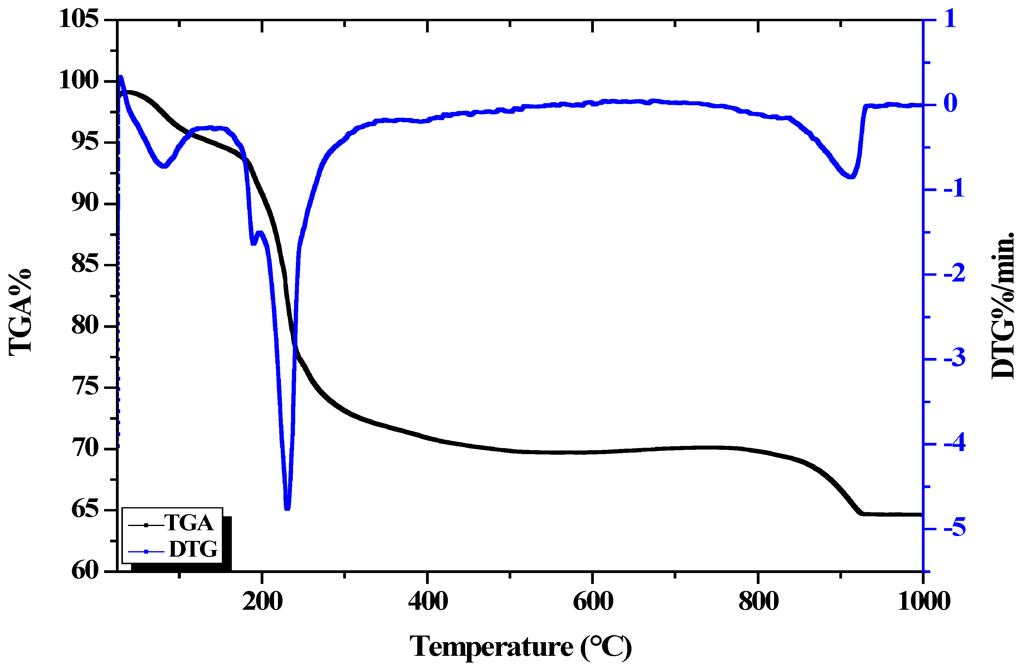 Biomedicines 11 02386 g006