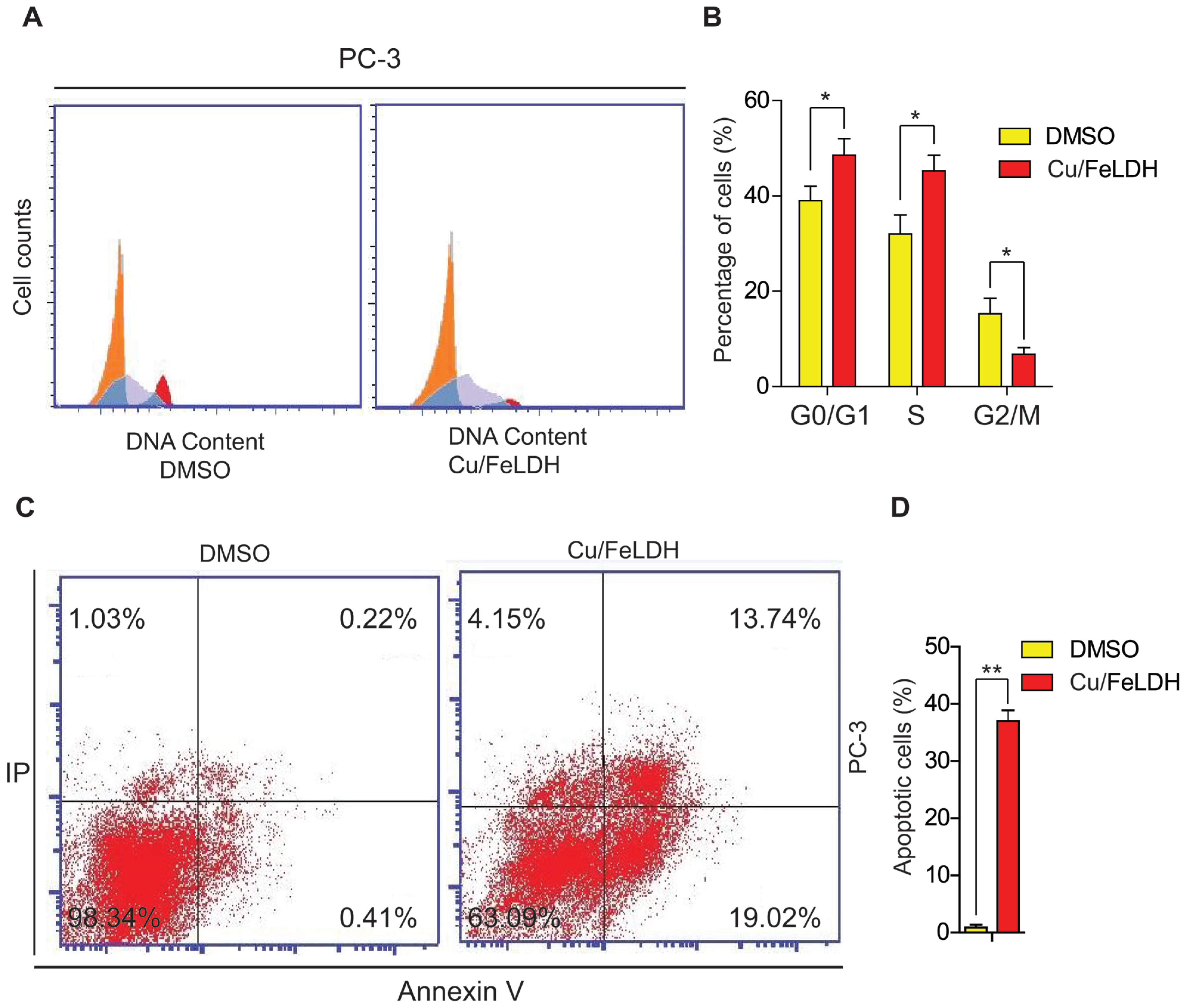Biomedicines 11 02386 g008