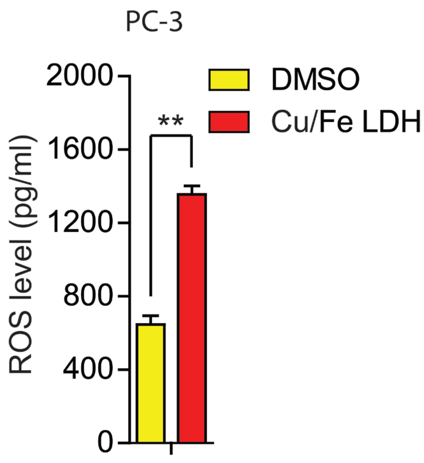 Biomedicines 11 02386 g009
