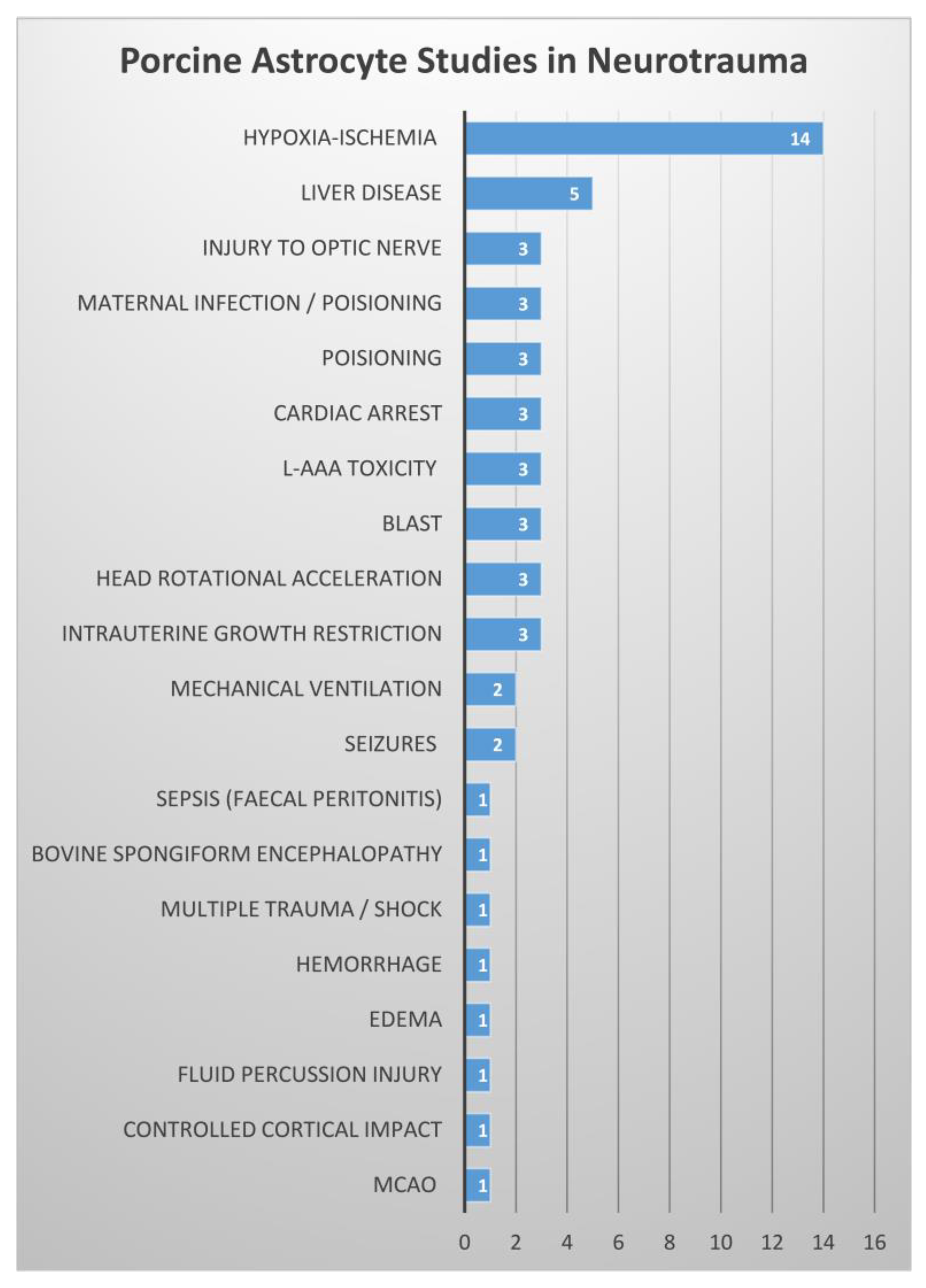 Biomedicines 11 02388 g002
