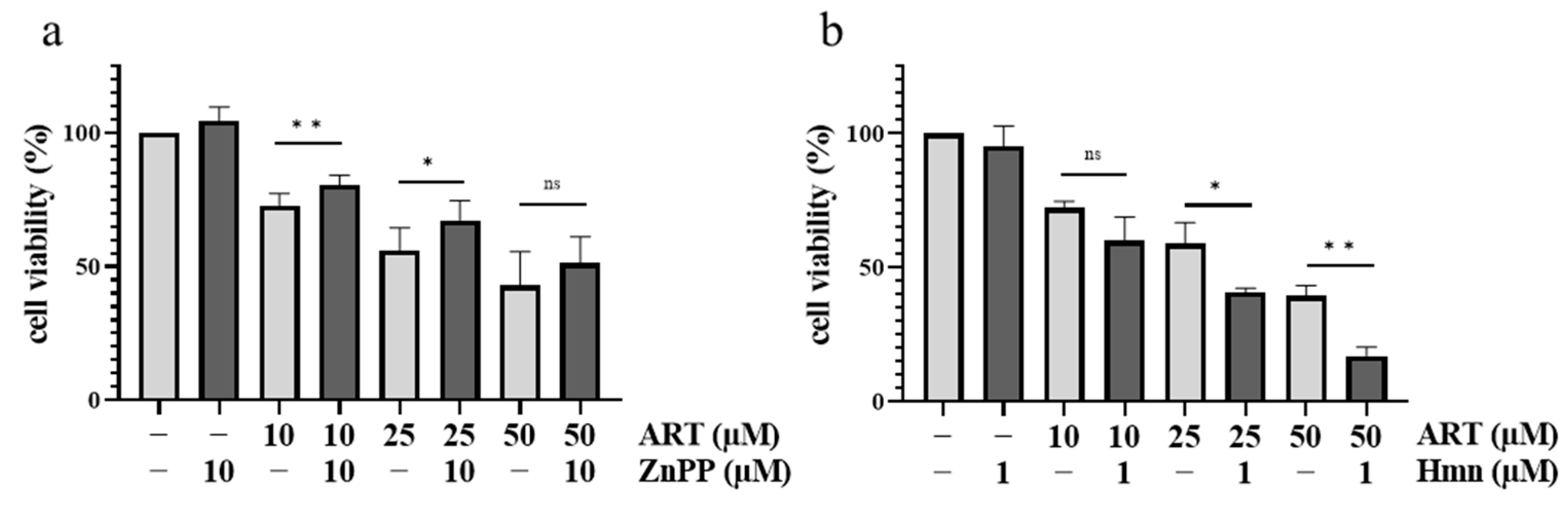 Biomedicines 11 02393 g005