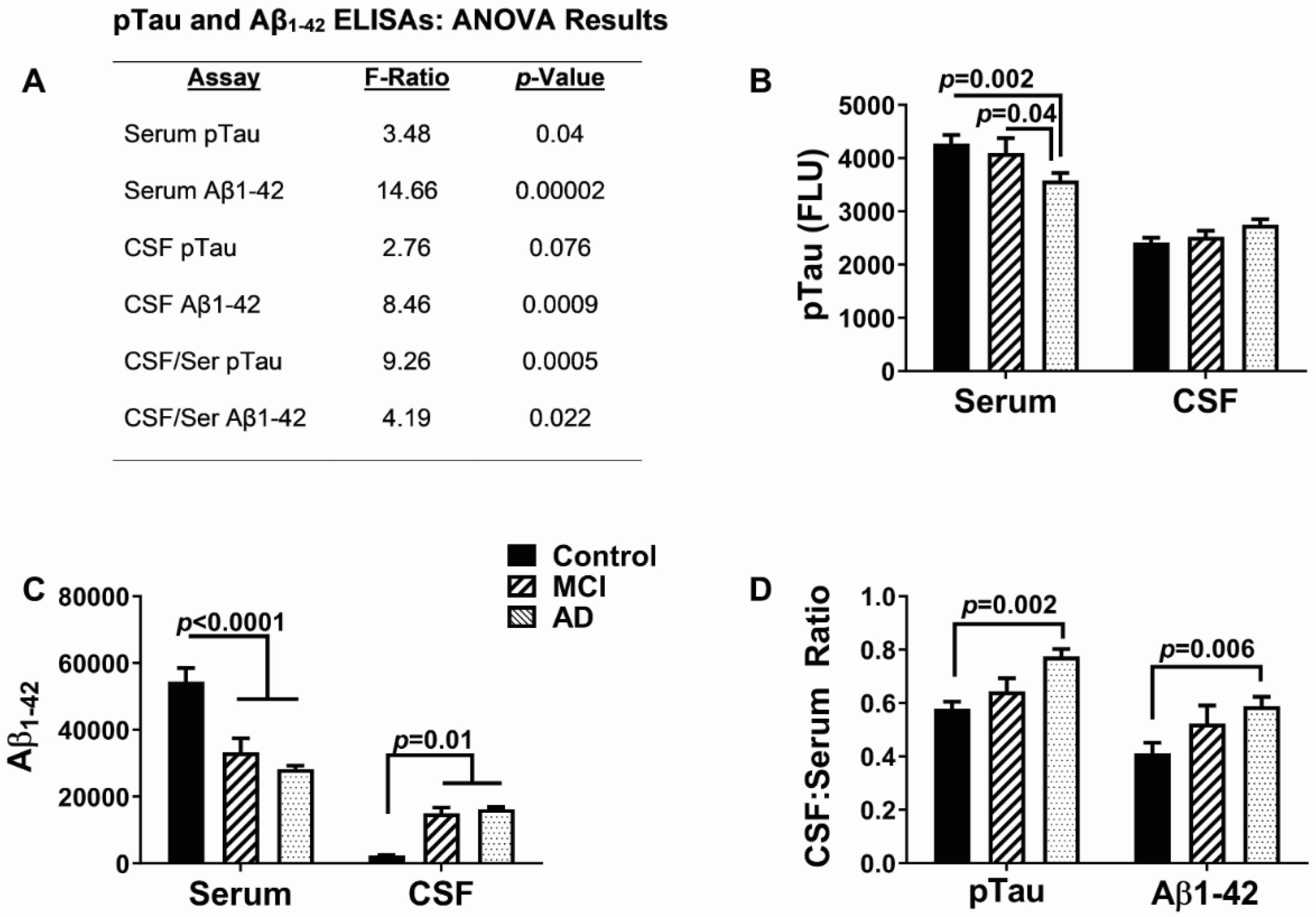 Biomedicines 11 02394 g001