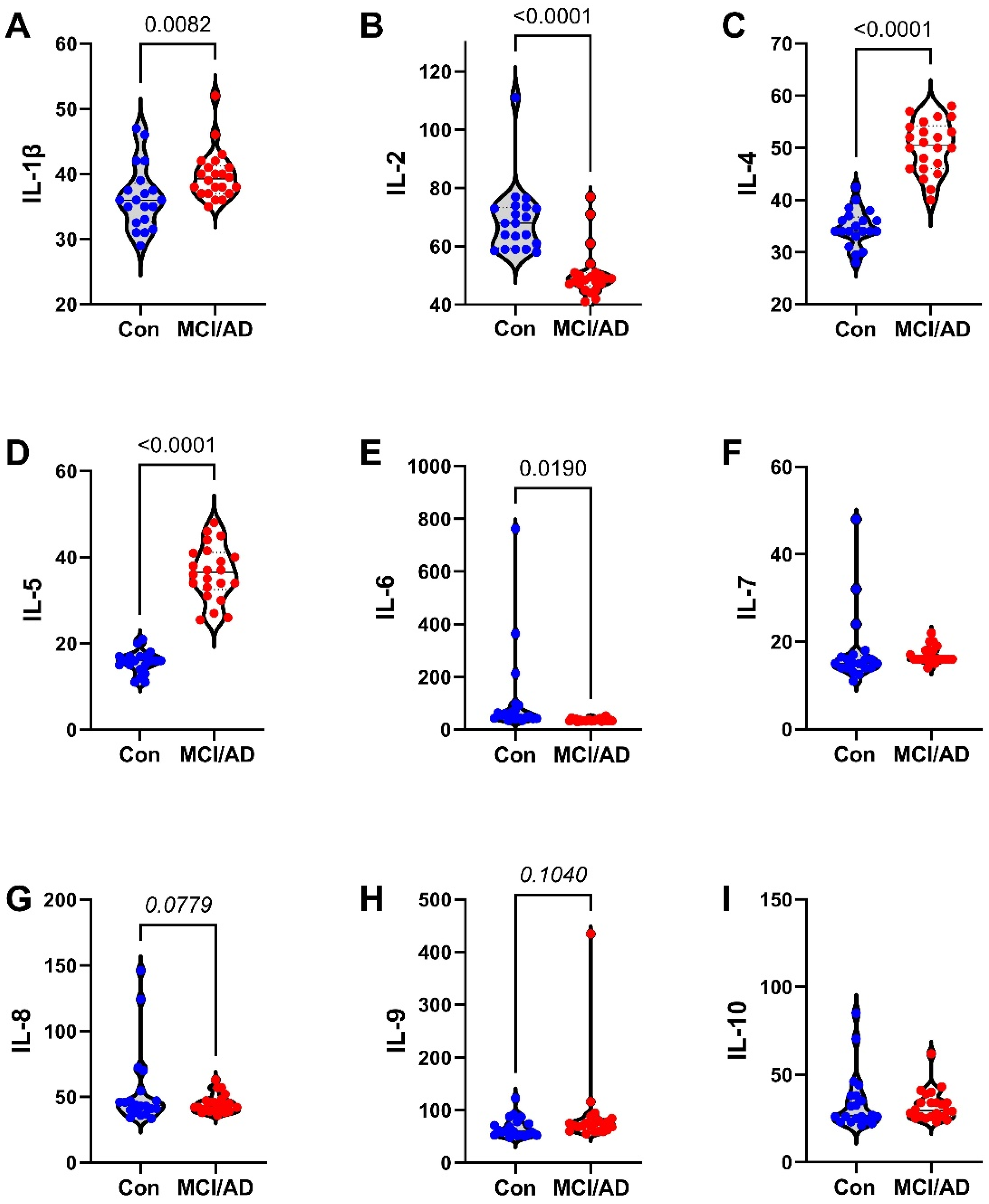 Biomedicines 11 02394 g002