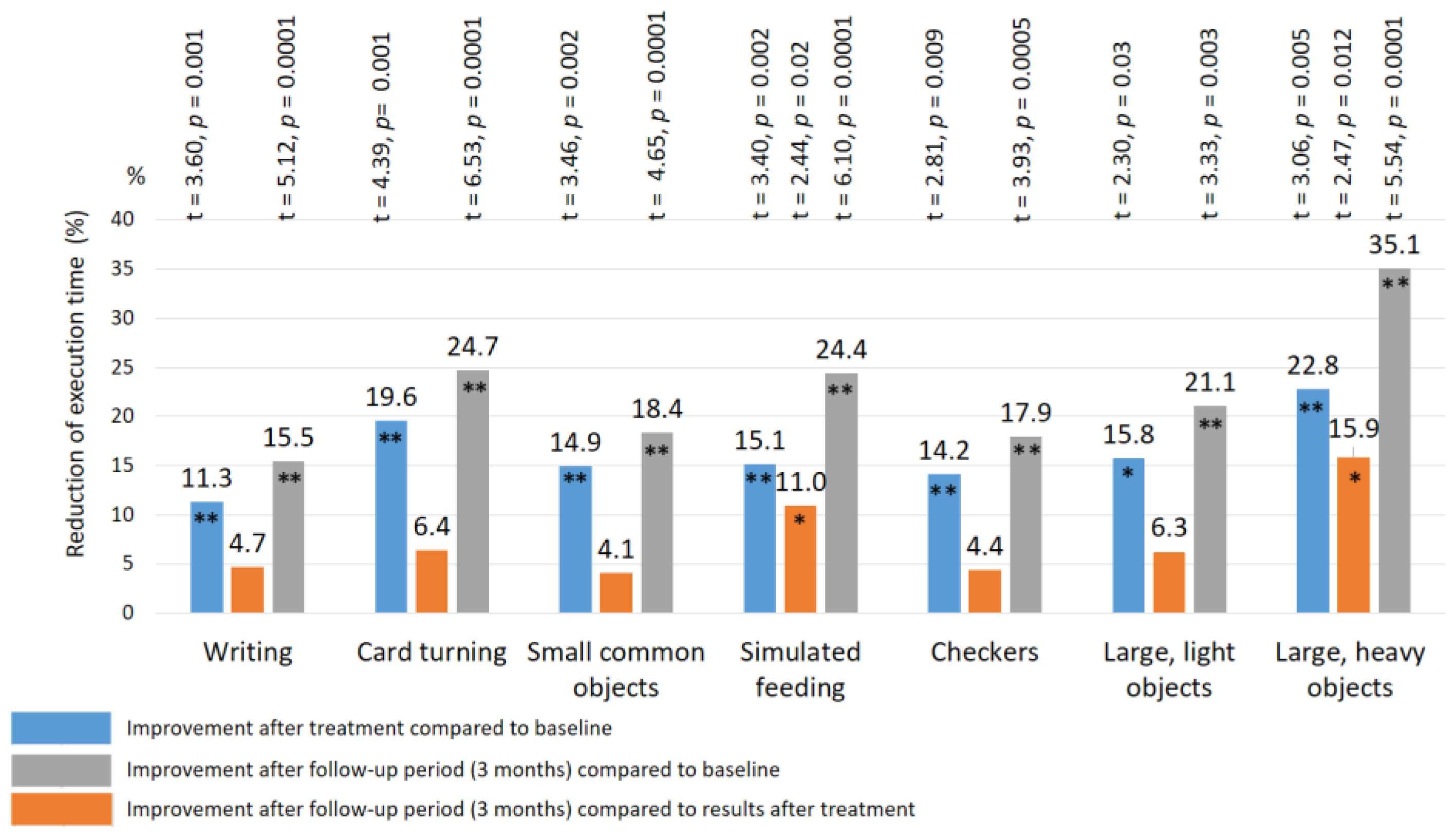 Biomedicines 11 02396 g011