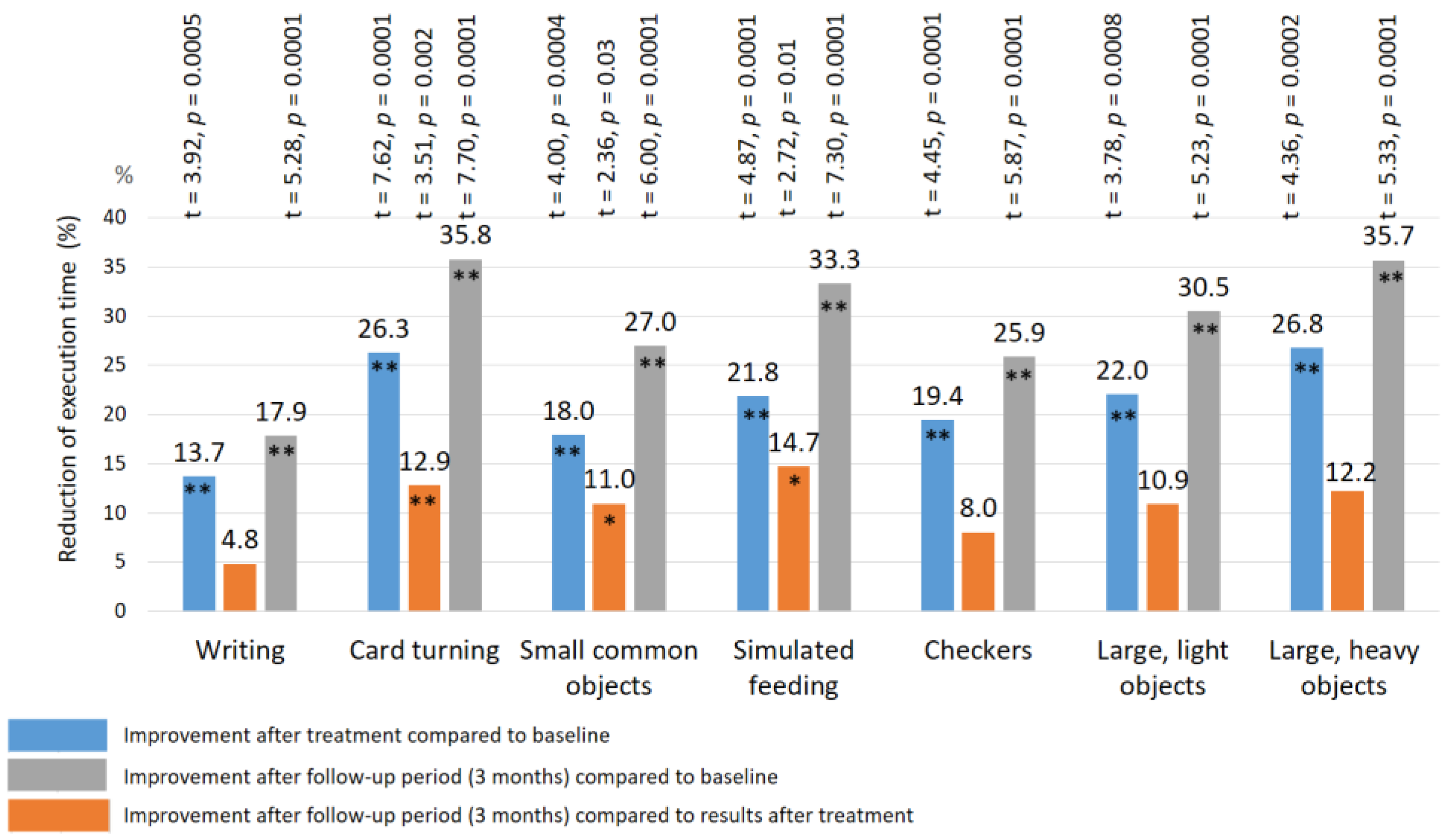 Biomedicines 11 02396 g012