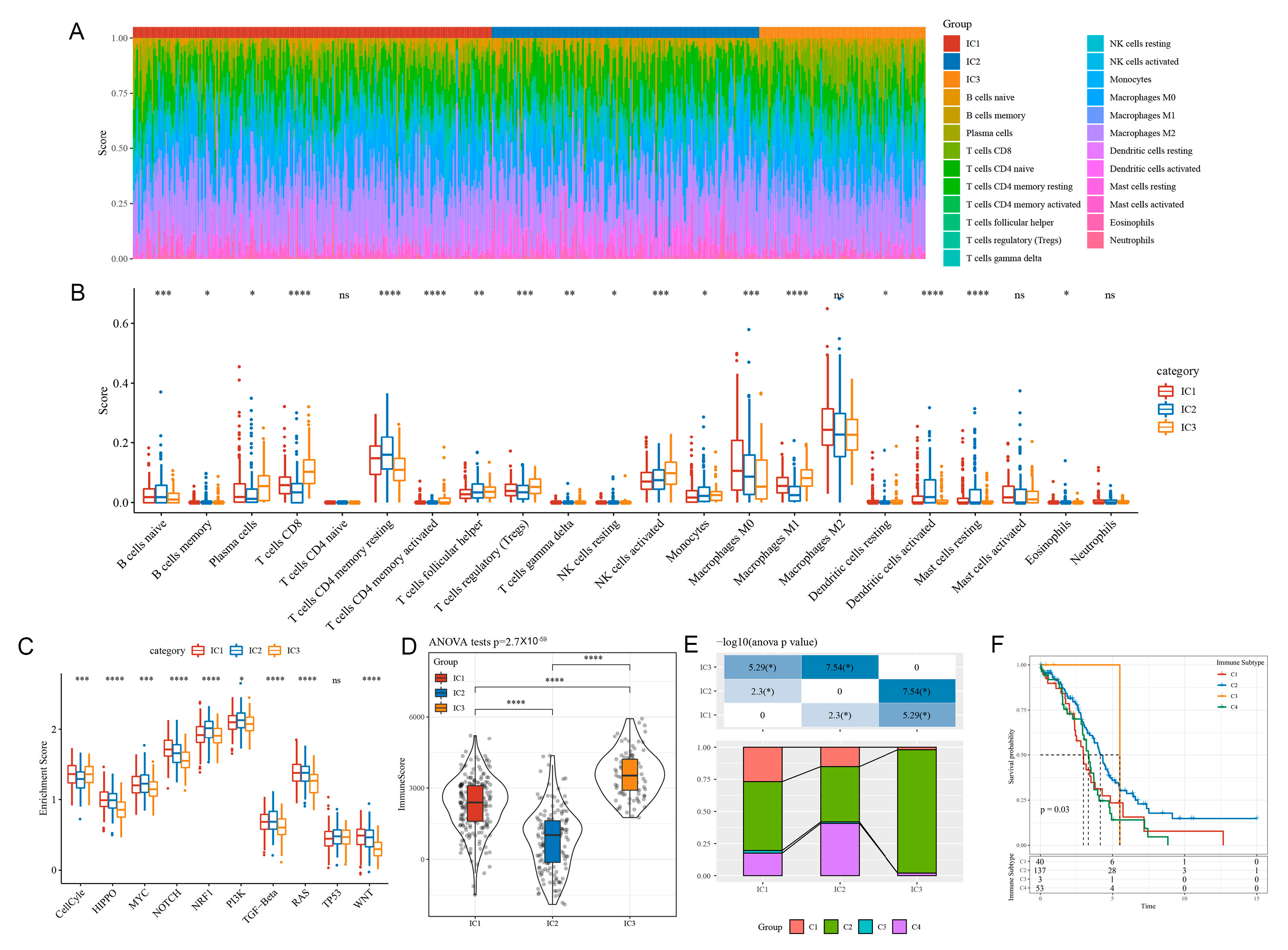 Biomedicines 11 02399 g003