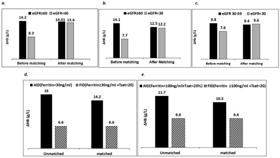 Biomedicines 11 02417 g002