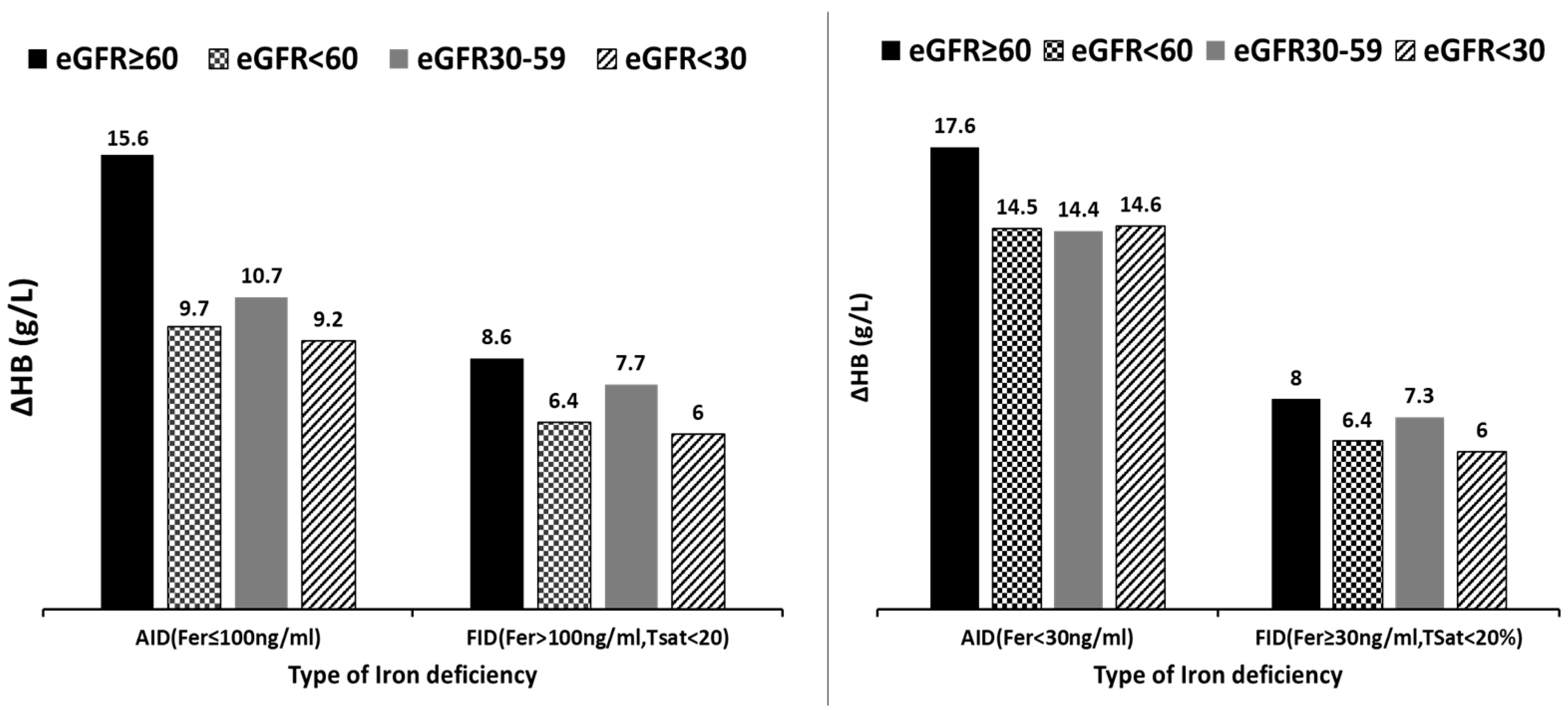 Biomedicines 11 02417 g003