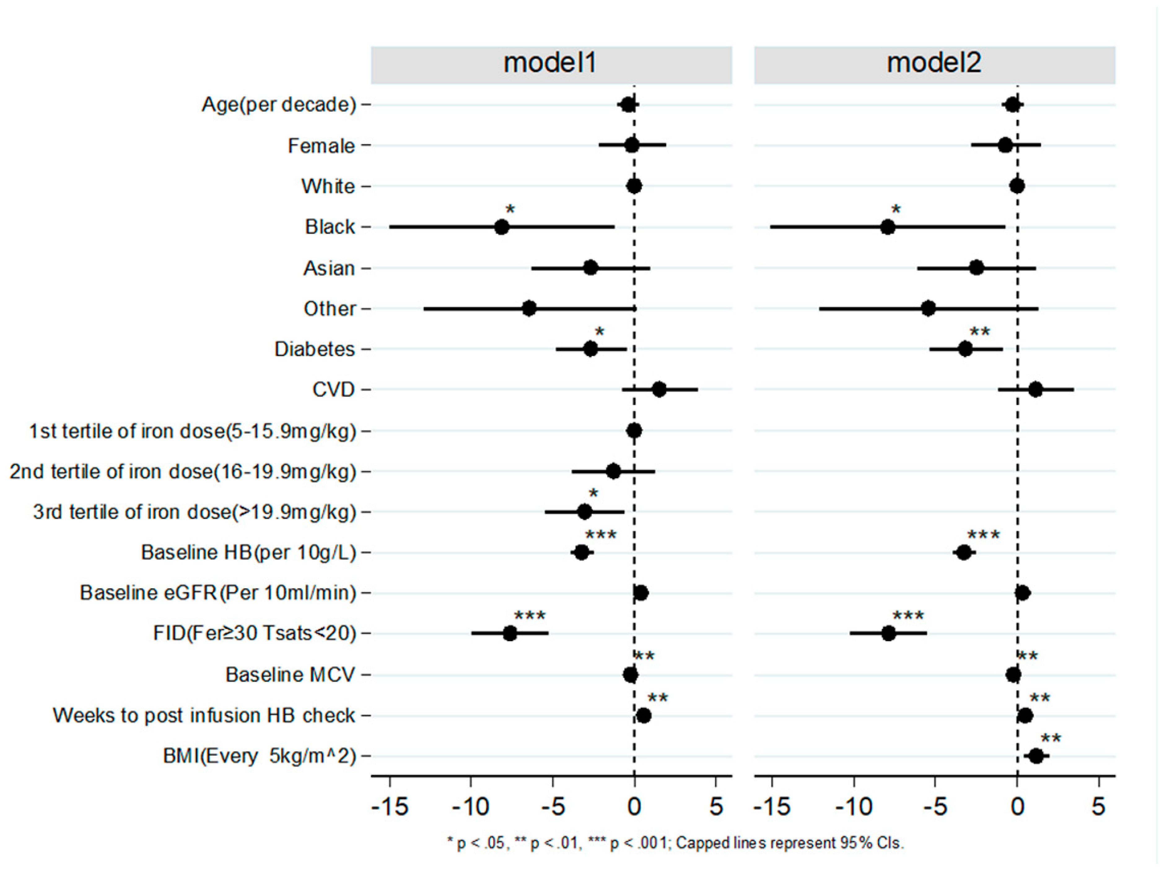 Biomedicines 11 02417 g004