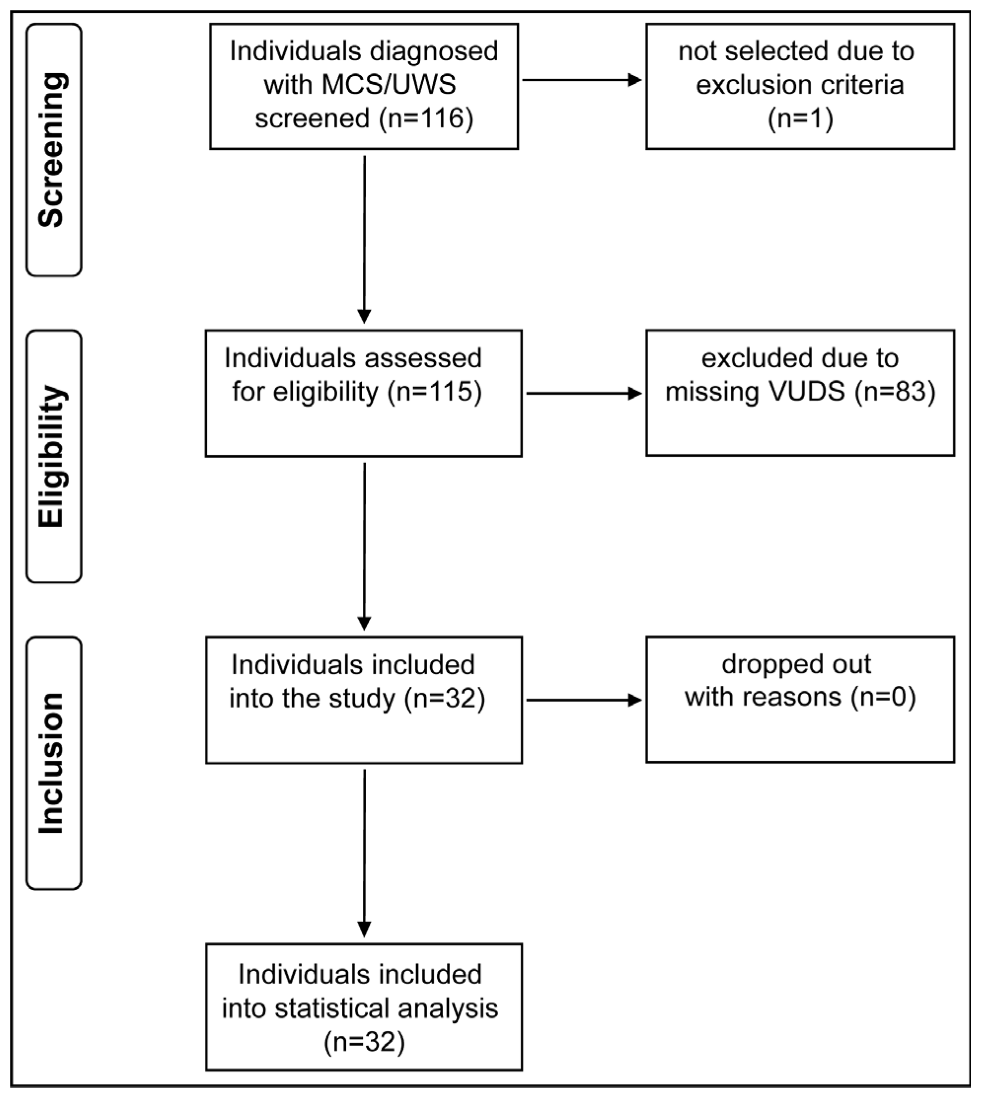 Biomedicines 11 02432 g001 Biomedicines 11 02432 g001