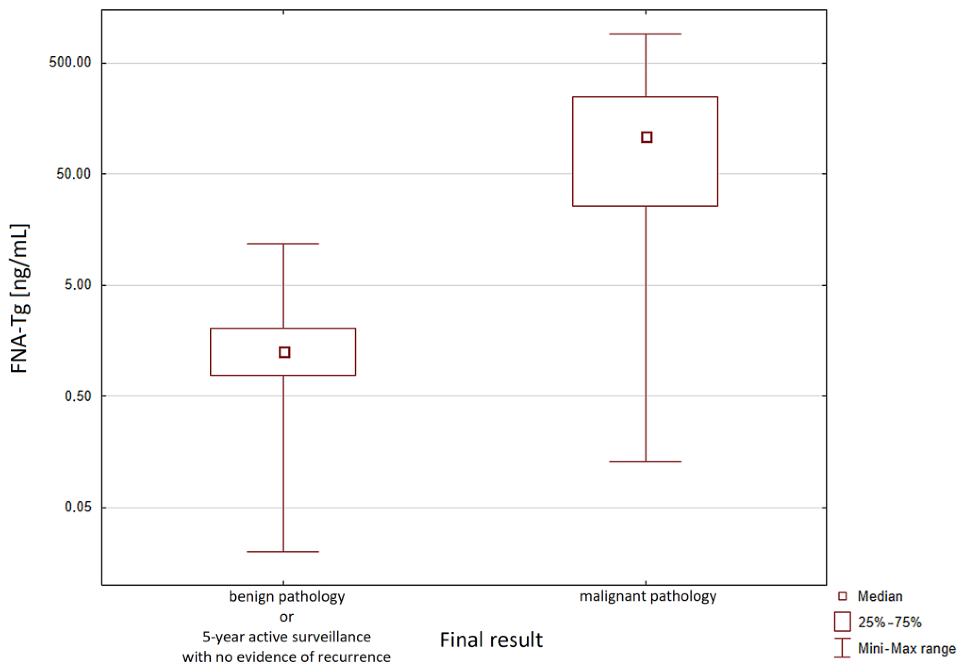 Biomedicines 11 02433 g002