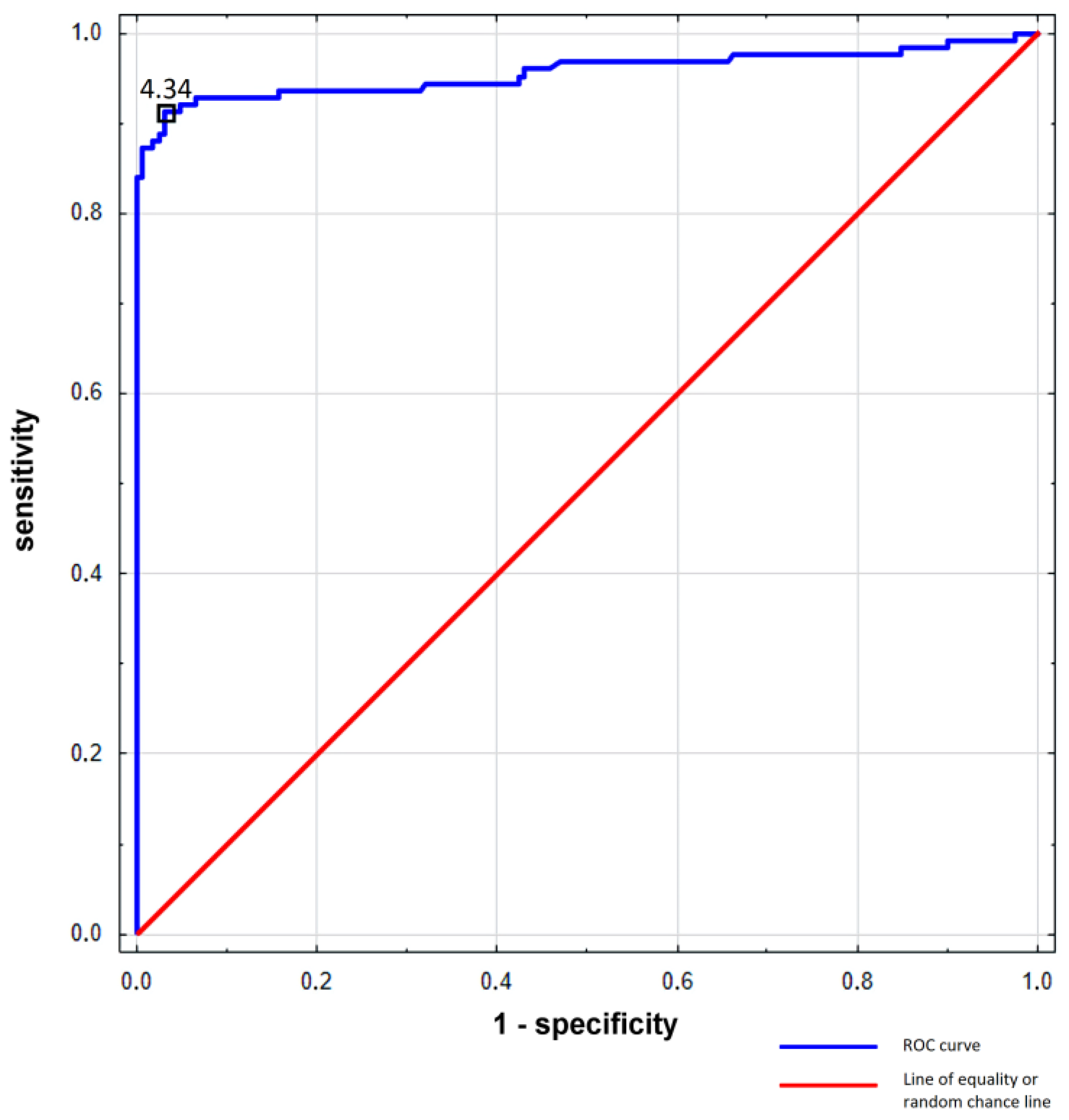 Biomedicines 11 02433 g003