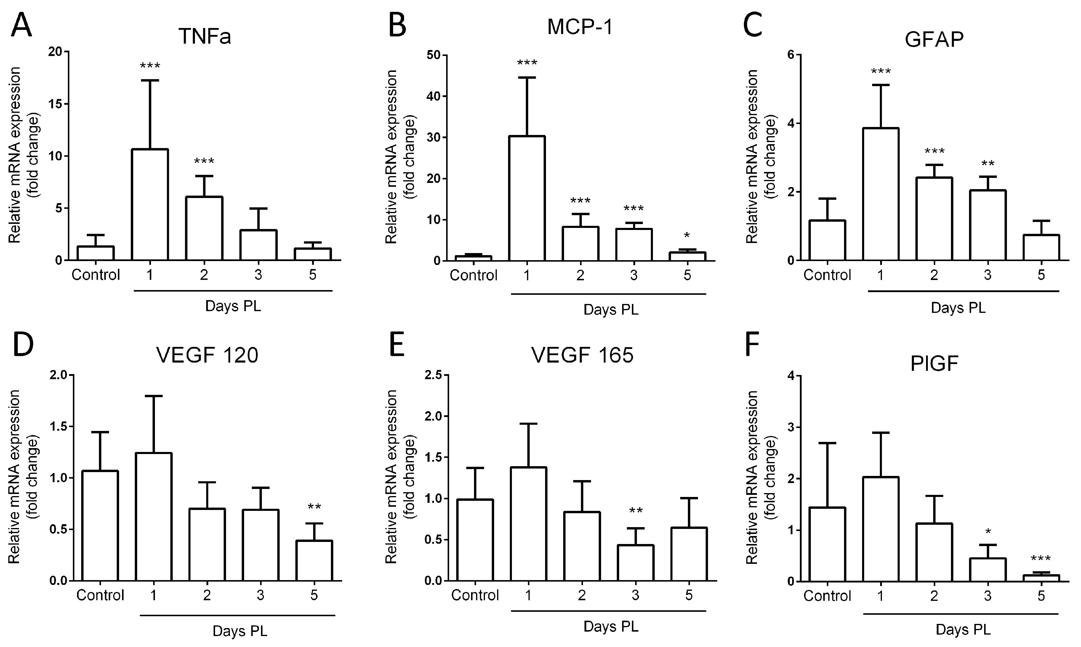Biomedicines 11 02445 g005 Biomedicines 11 02445 g005