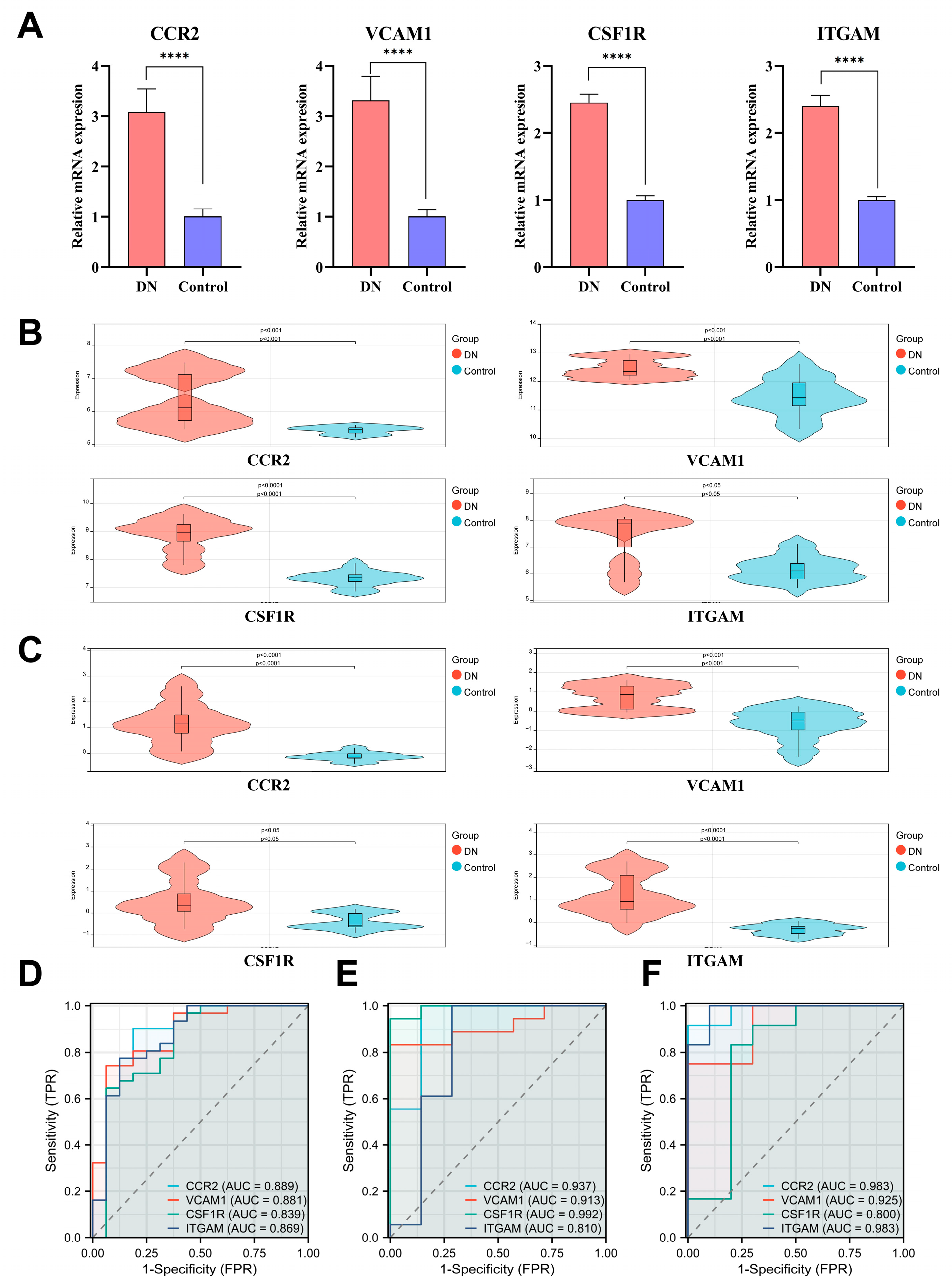 Biomedicines 11 02454 g007