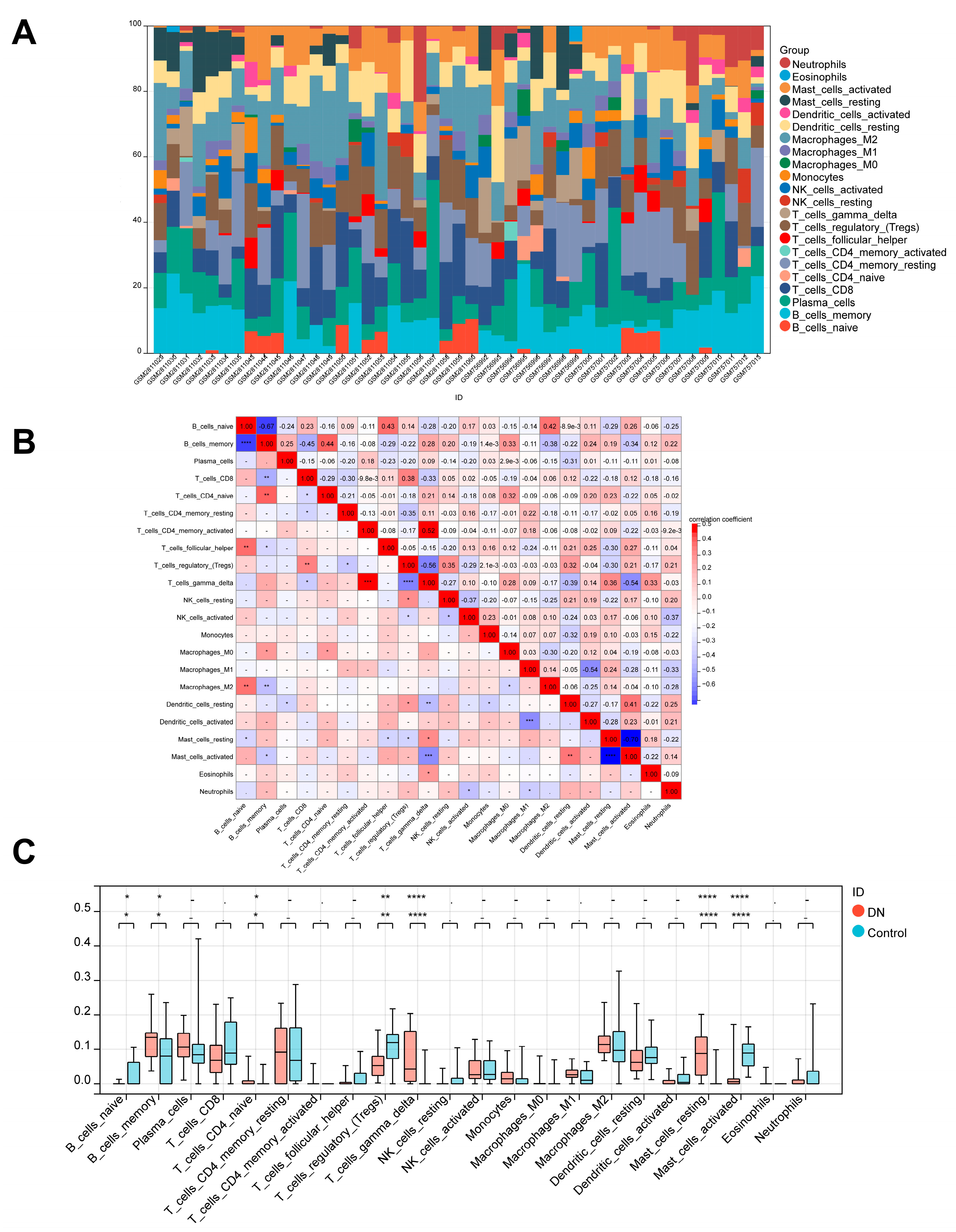Biomedicines 11 02454 g008