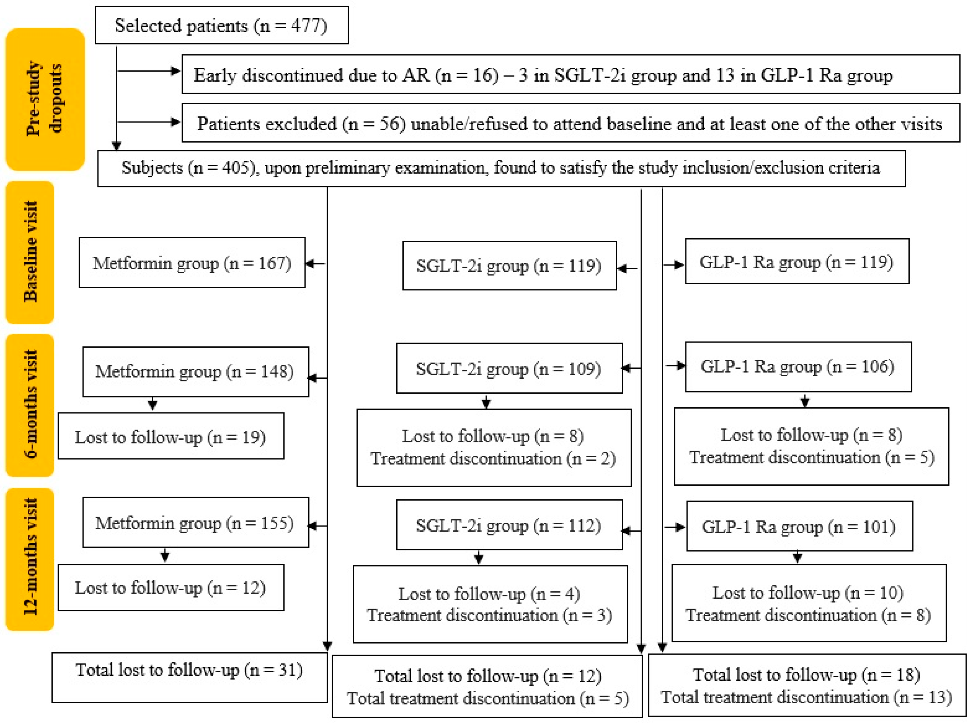 Biomedicines 11 02455 g001