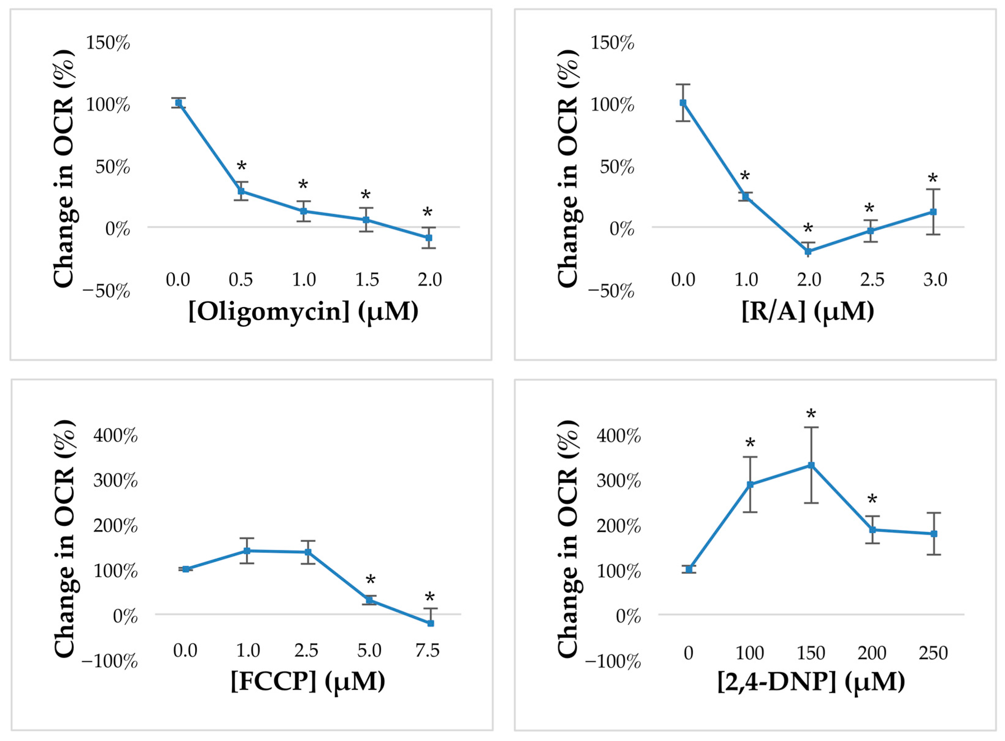 Biomedicines 11 02474 g006