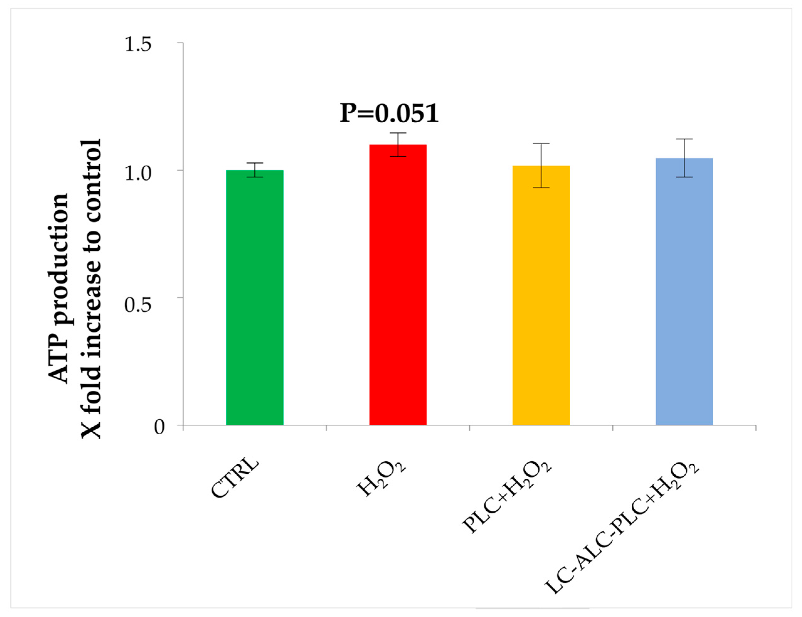 Biomedicines 11 02474 g008
