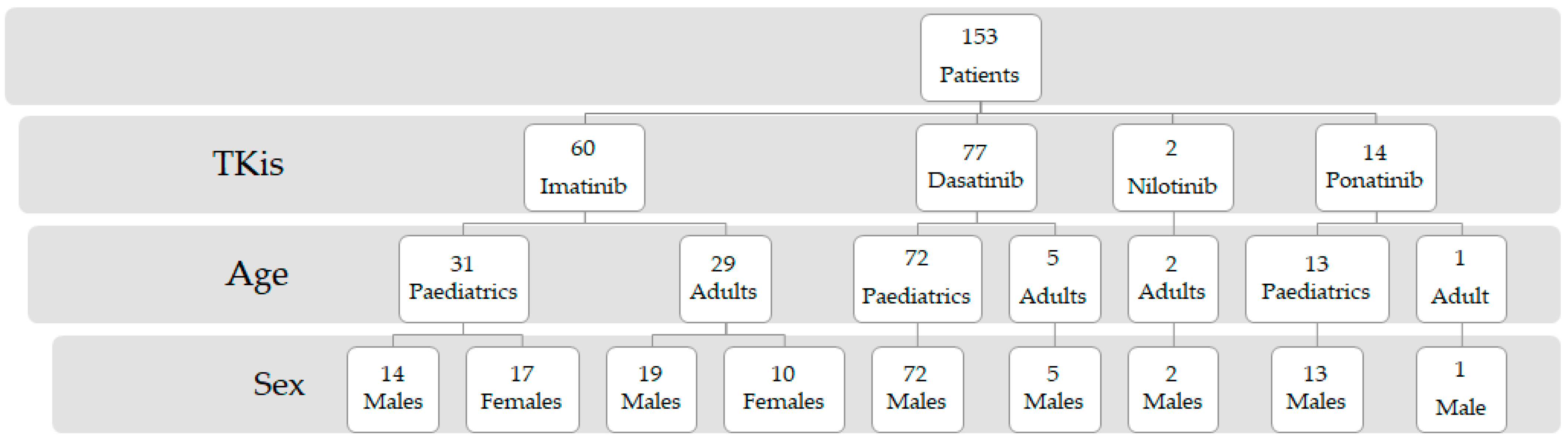 Biomedicines 11 02478 g001 Biomedicines 11 02478 g001
