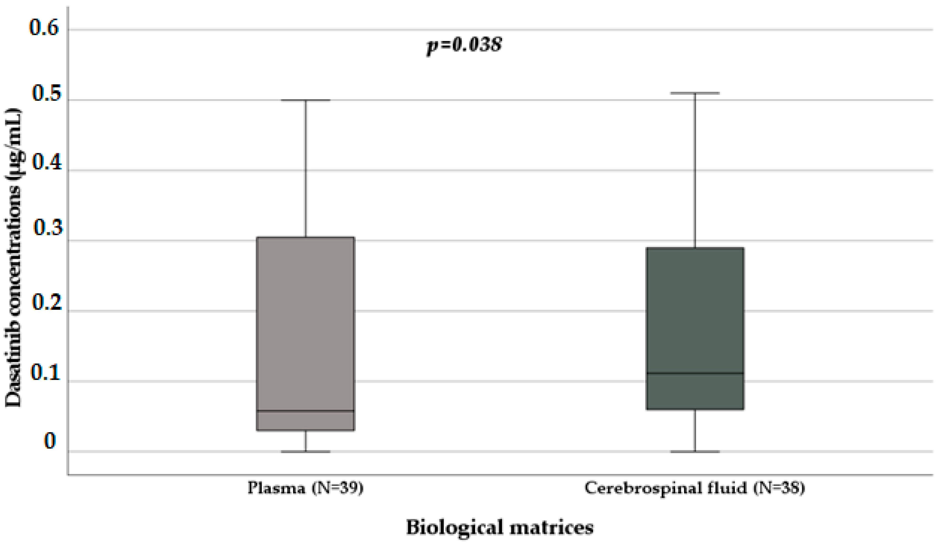 Biomedicines 11 02478 g002 Biomedicines 11 02478 g002