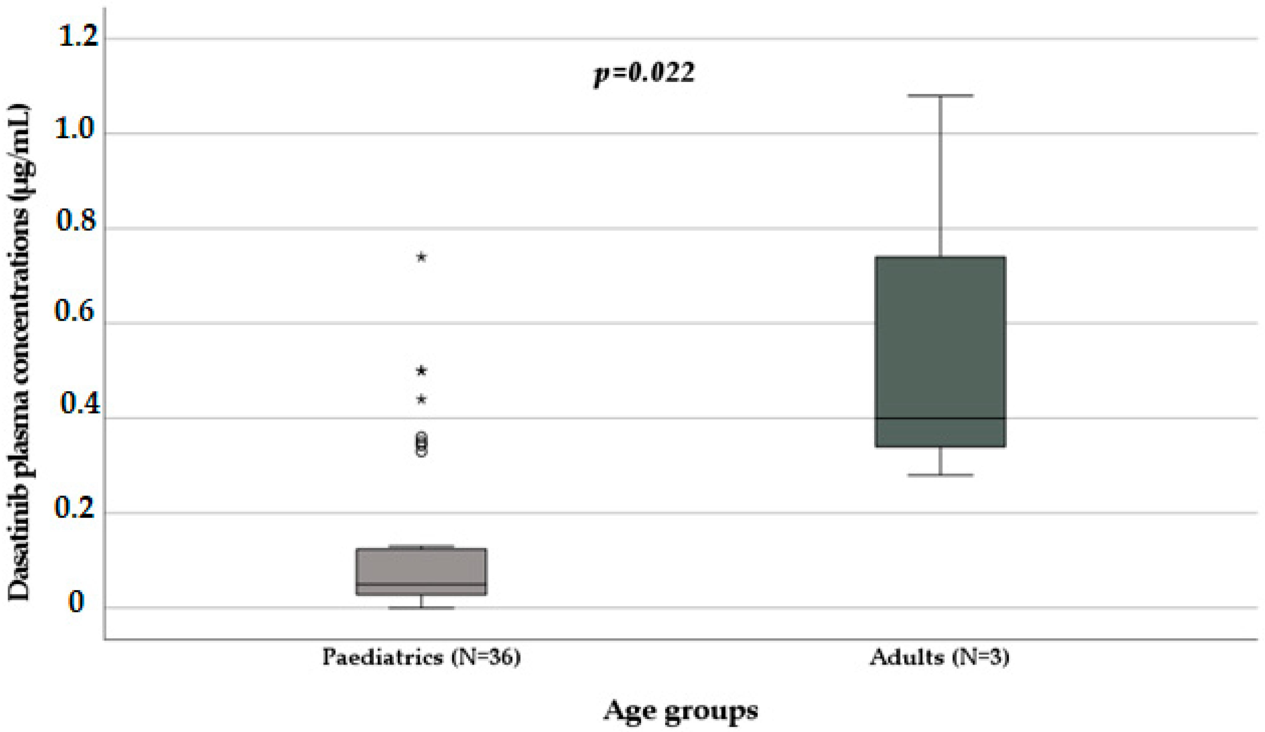 Biomedicines 11 02478 g003 Biomedicines 11 02478 g003