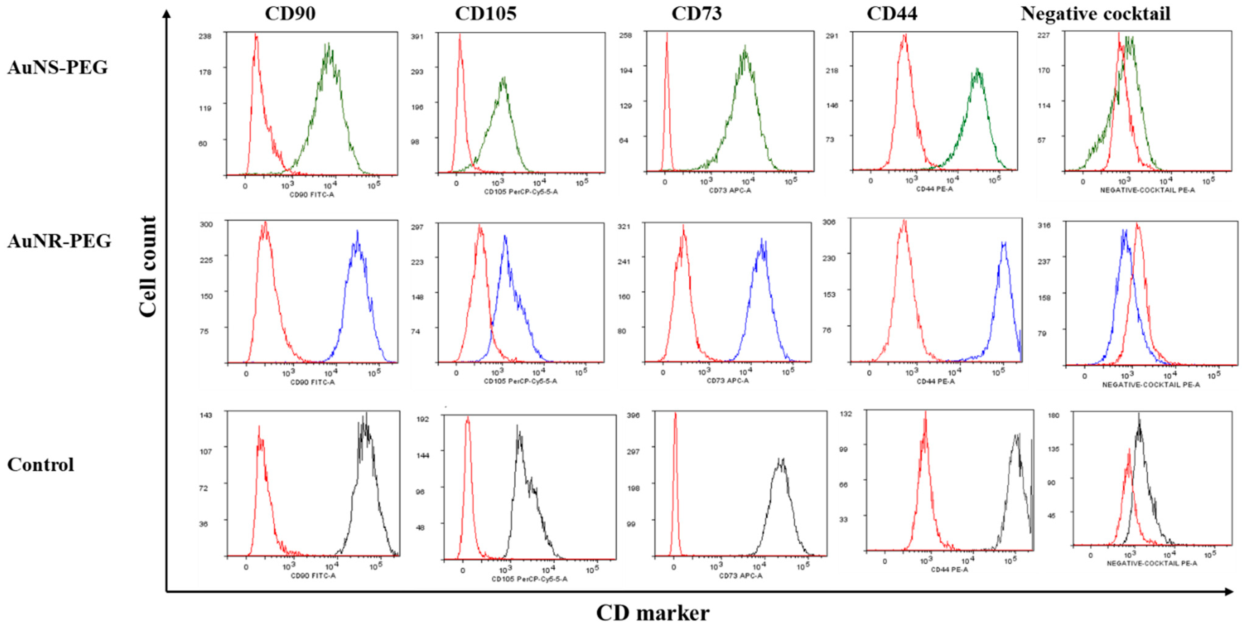 Biomedicines 11 02490 g002