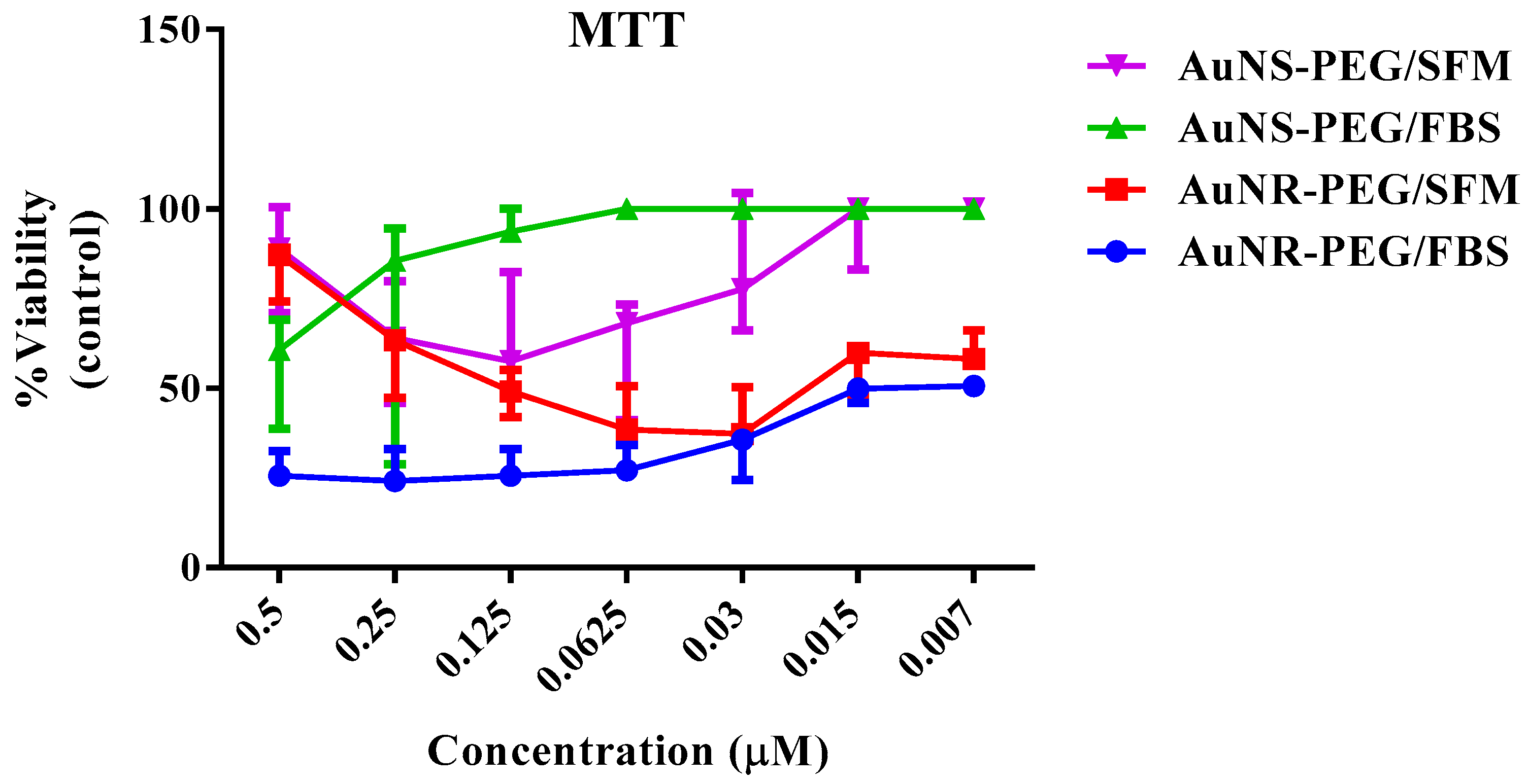 Biomedicines 11 02490 g003