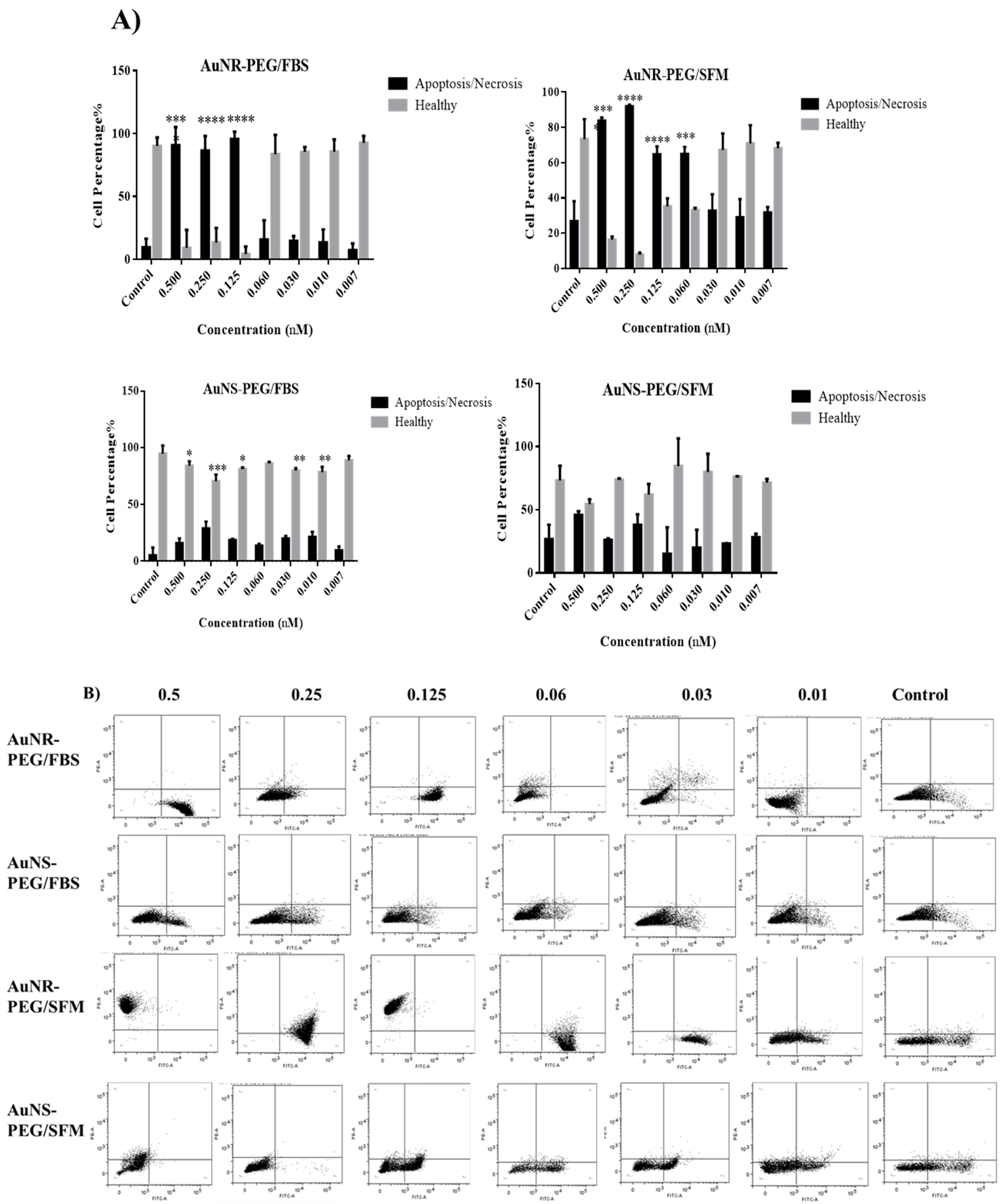 Biomedicines 11 02490 g004