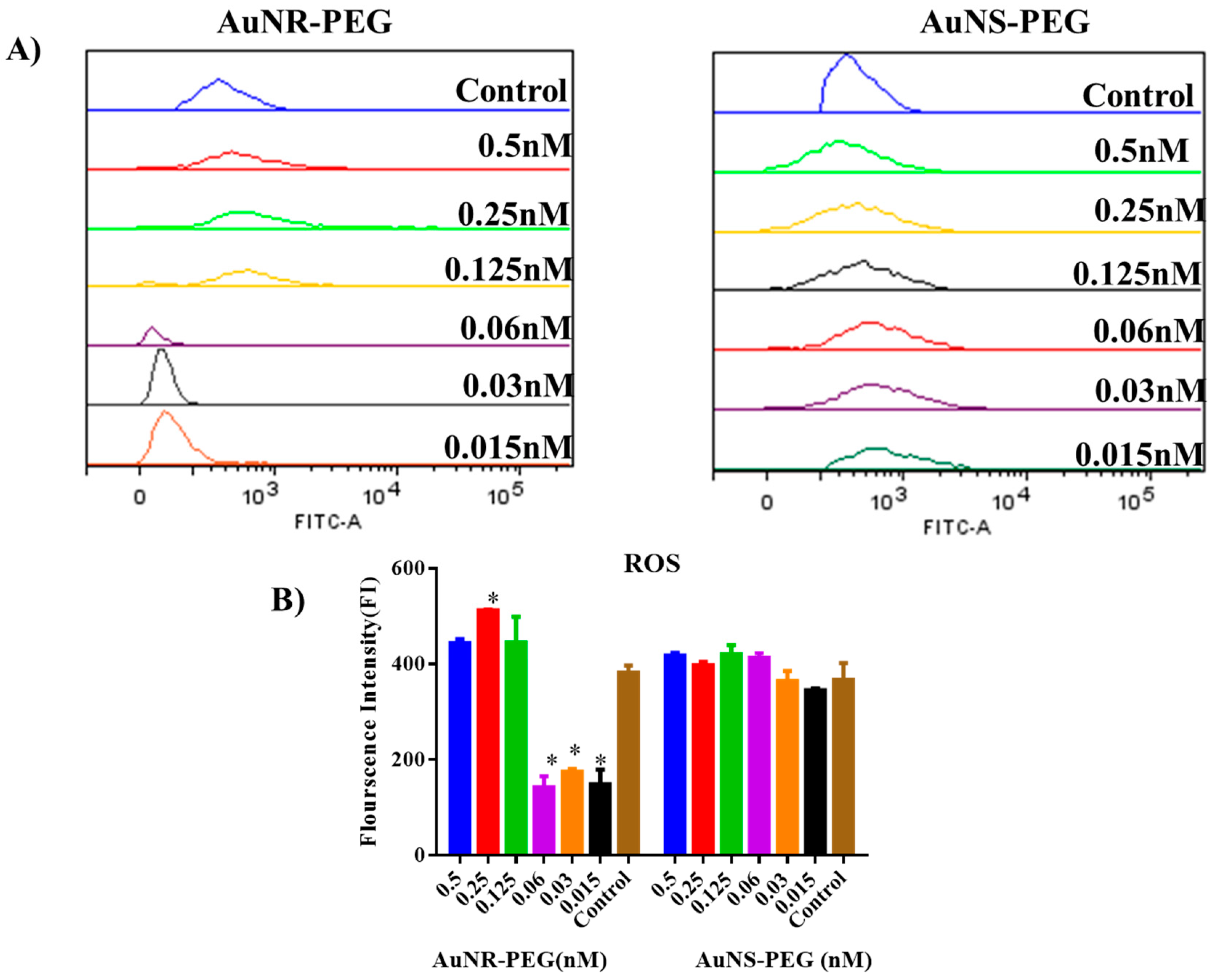 Biomedicines 11 02490 g006