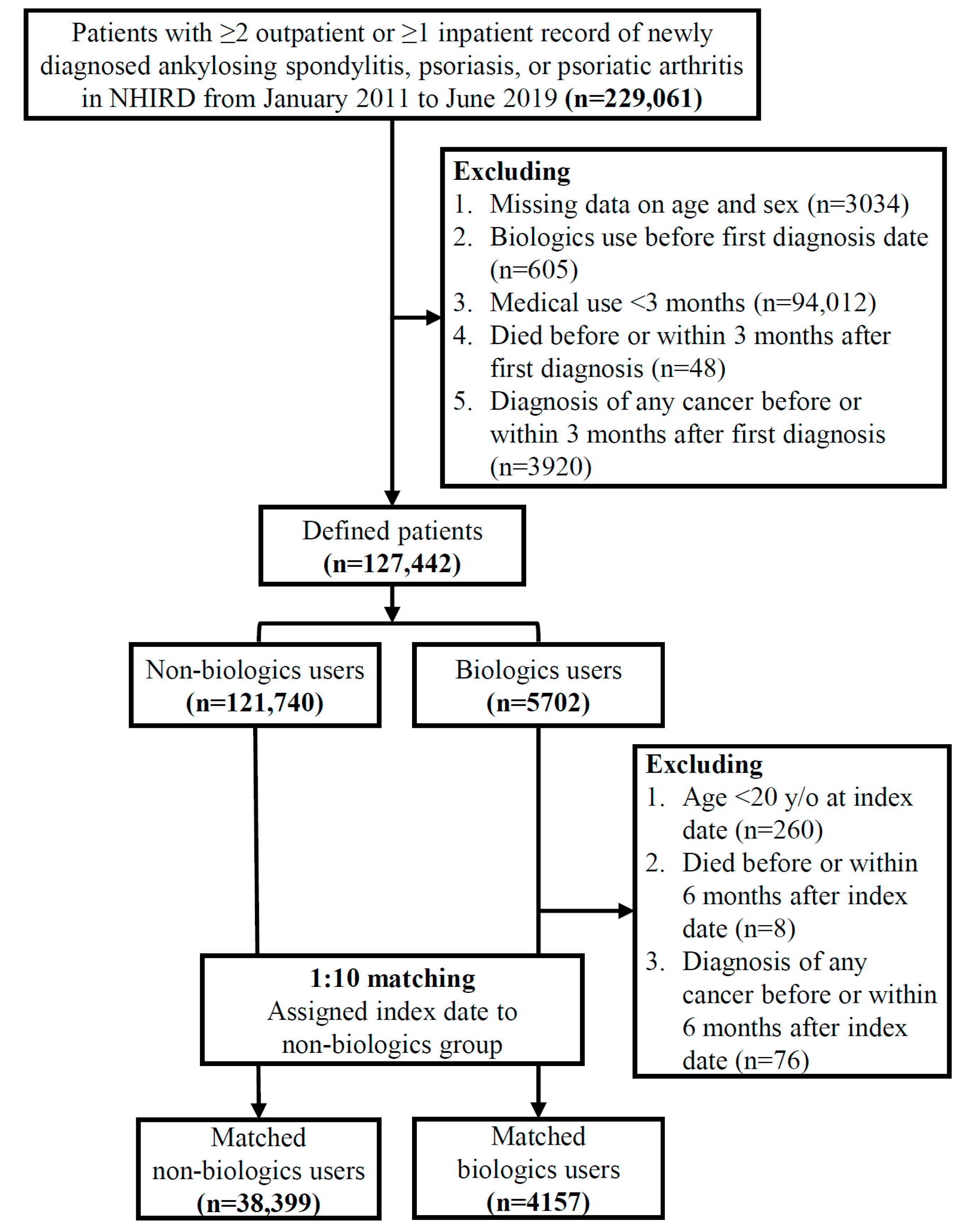 Biomedicines 11 02510 g001