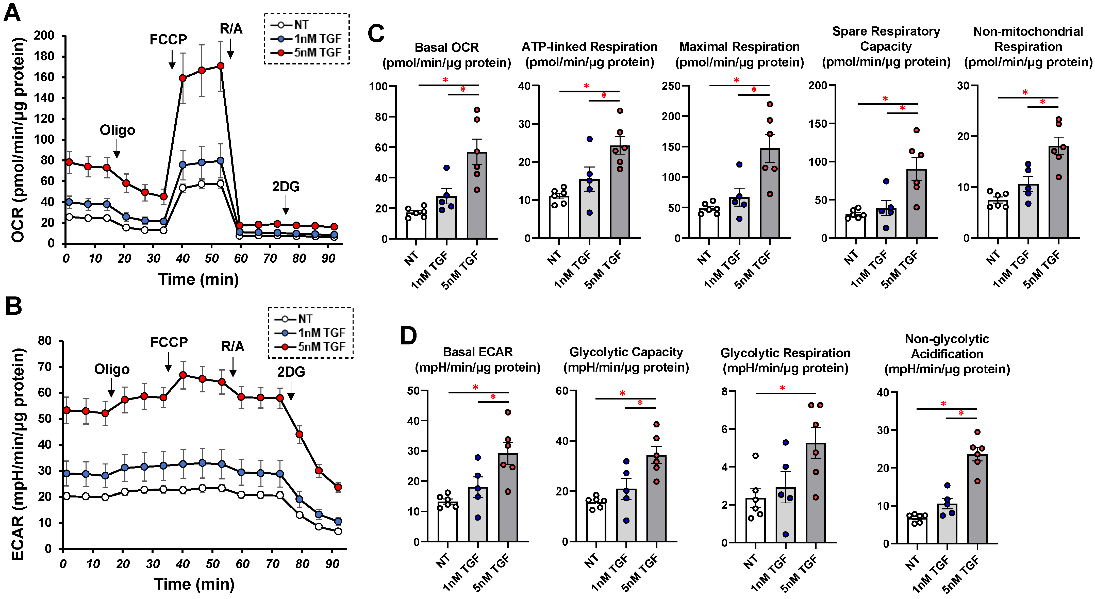 Biomedicines 11 02513 g005 Biomedicines 11 02513 g005