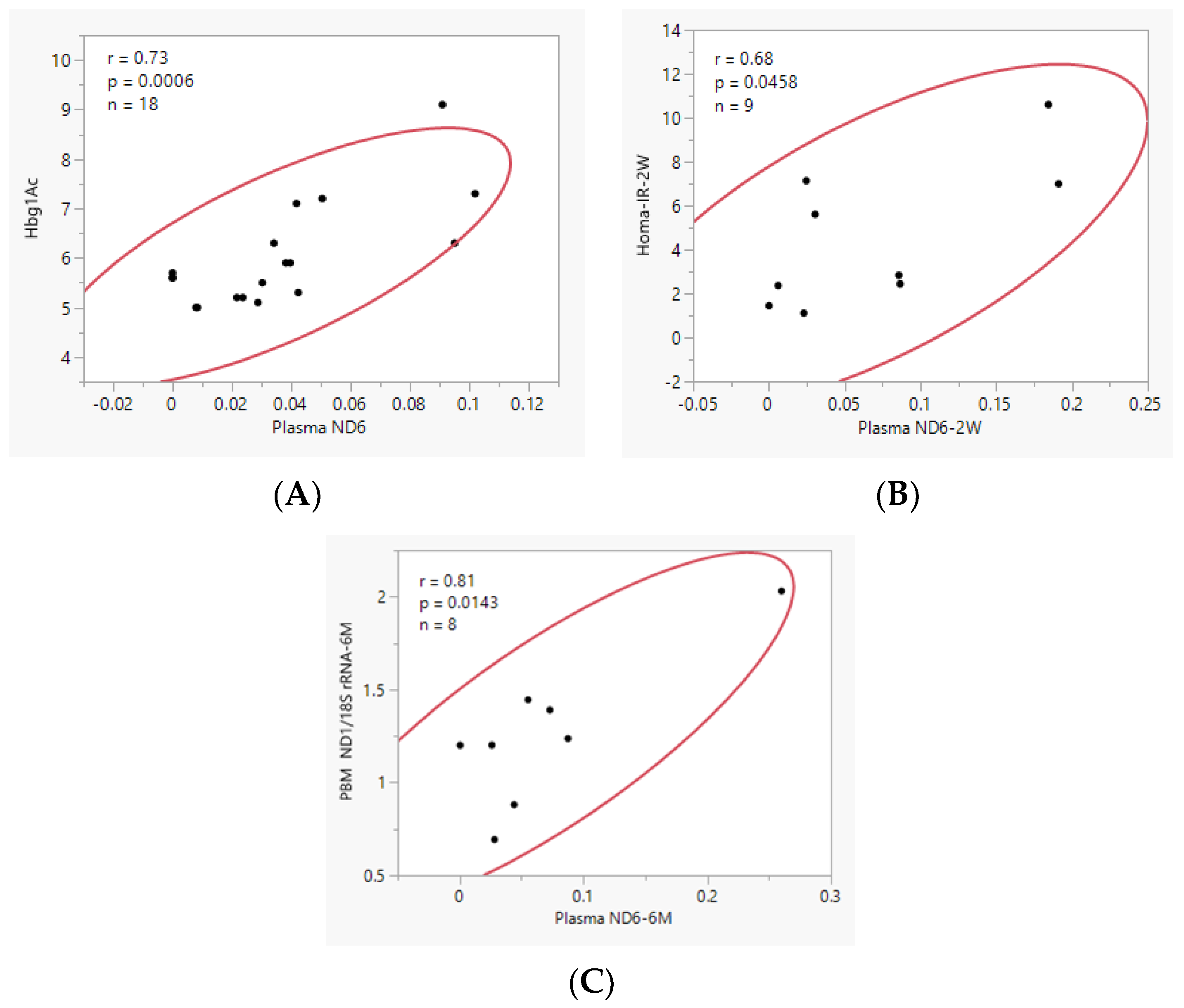 Biomedicines 11 02514 g002