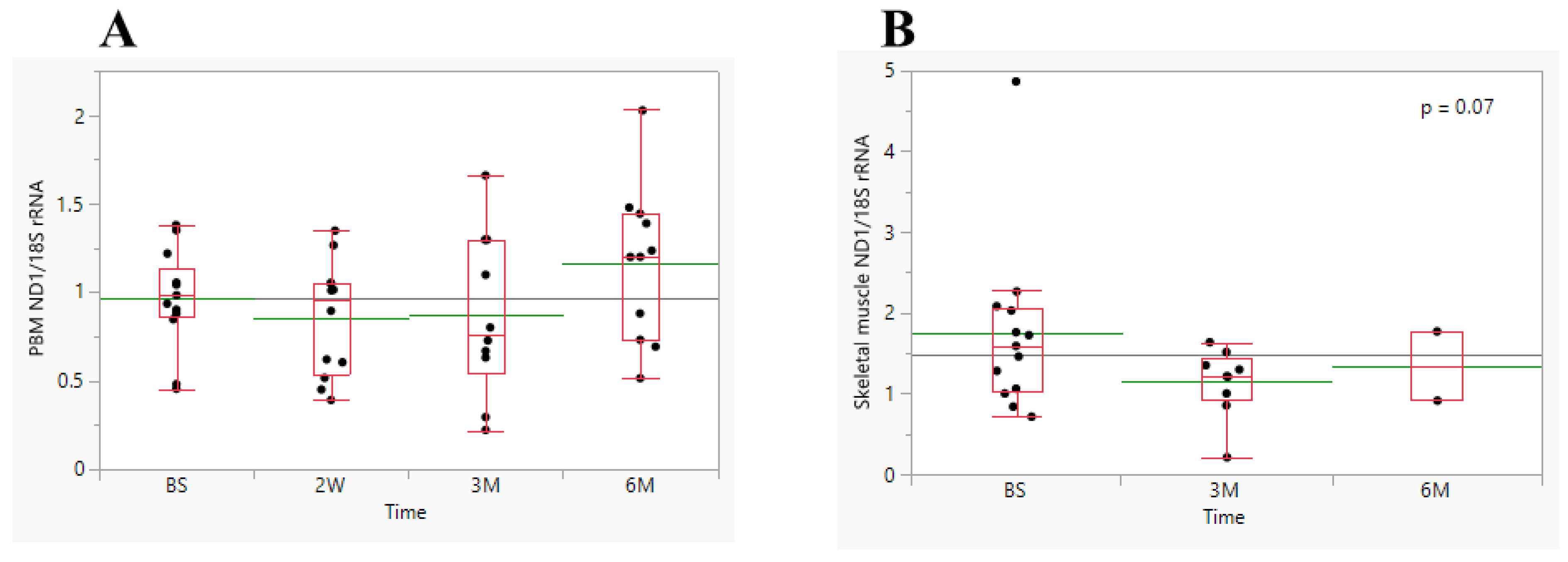Biomedicines 11 02514 g004
