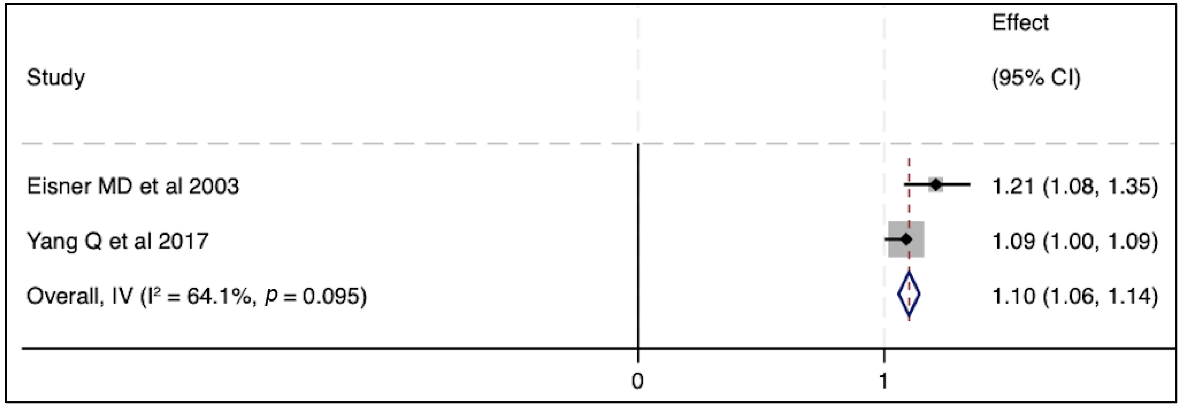 Biomedicines 11 02517 g003
