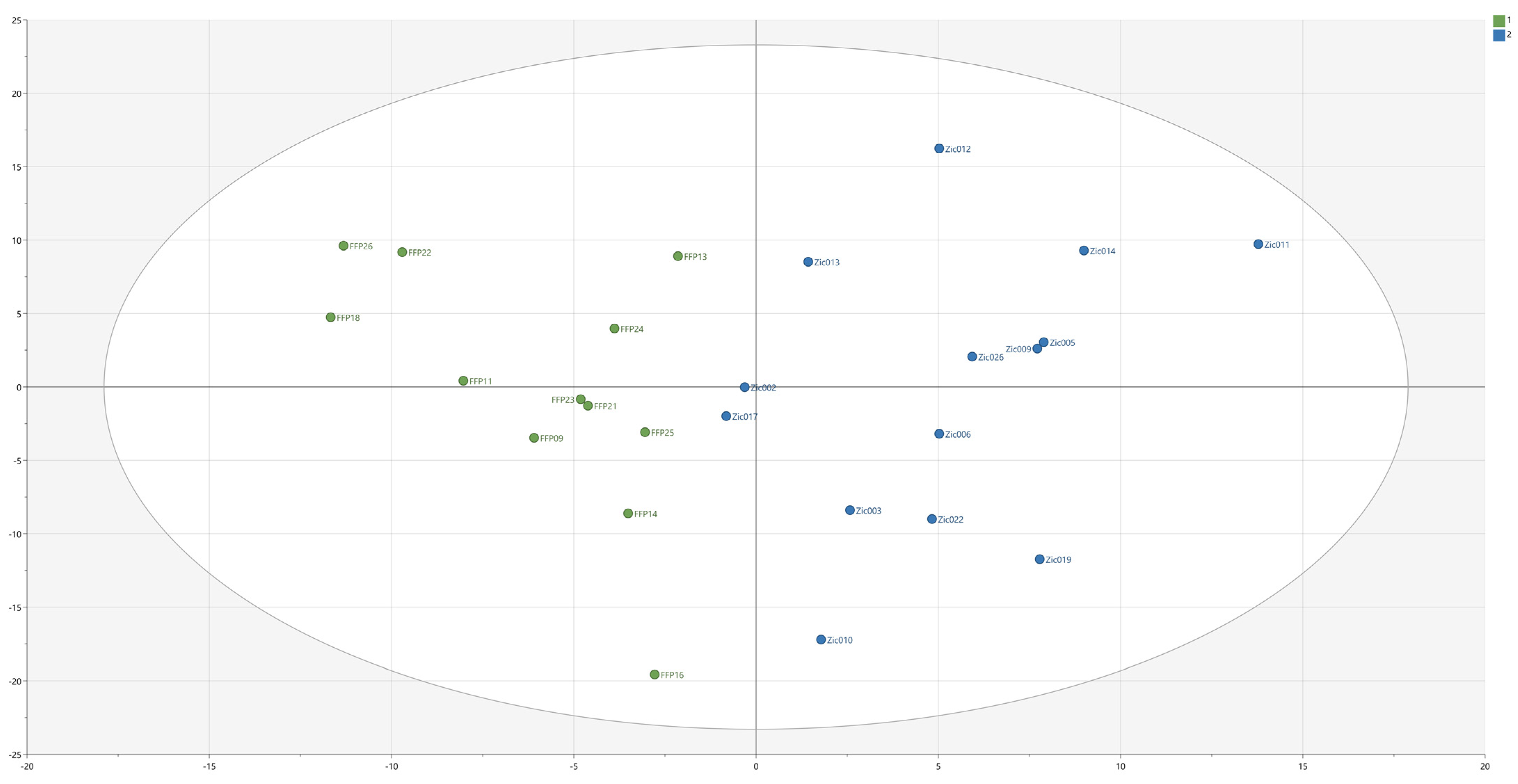 Biomedicines 11 02525 g001
