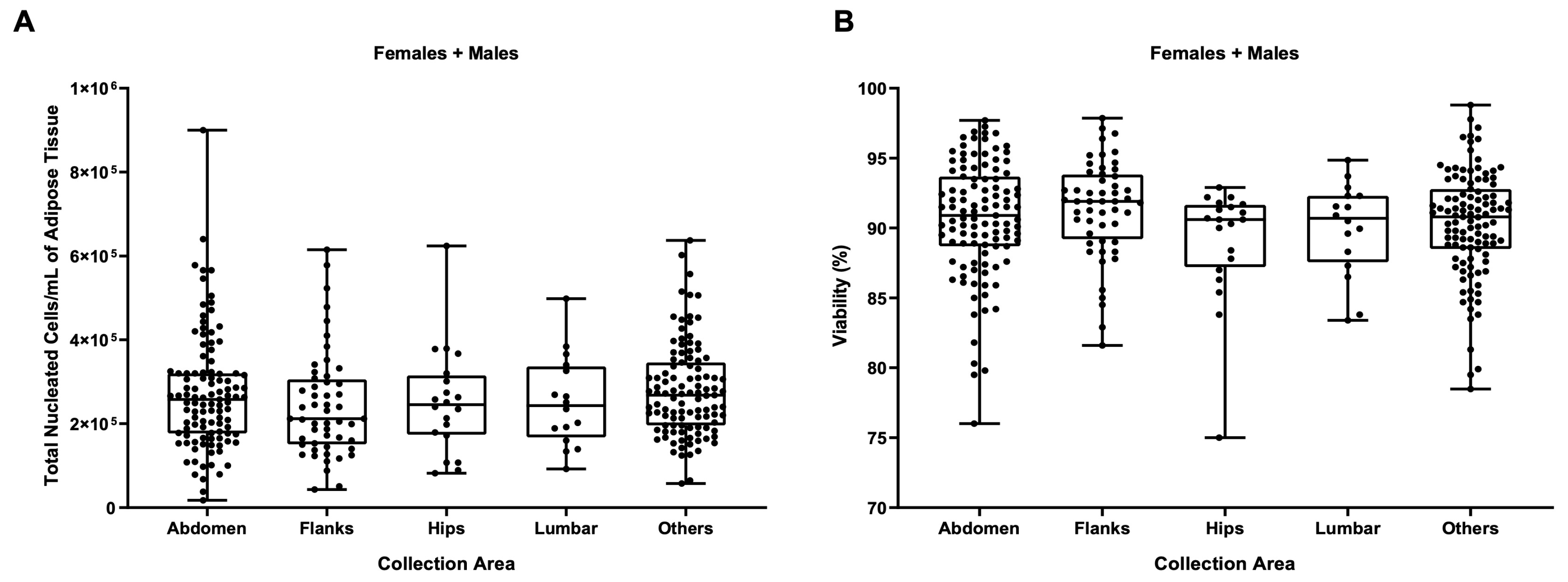Biomedicines 11 02533 g003
