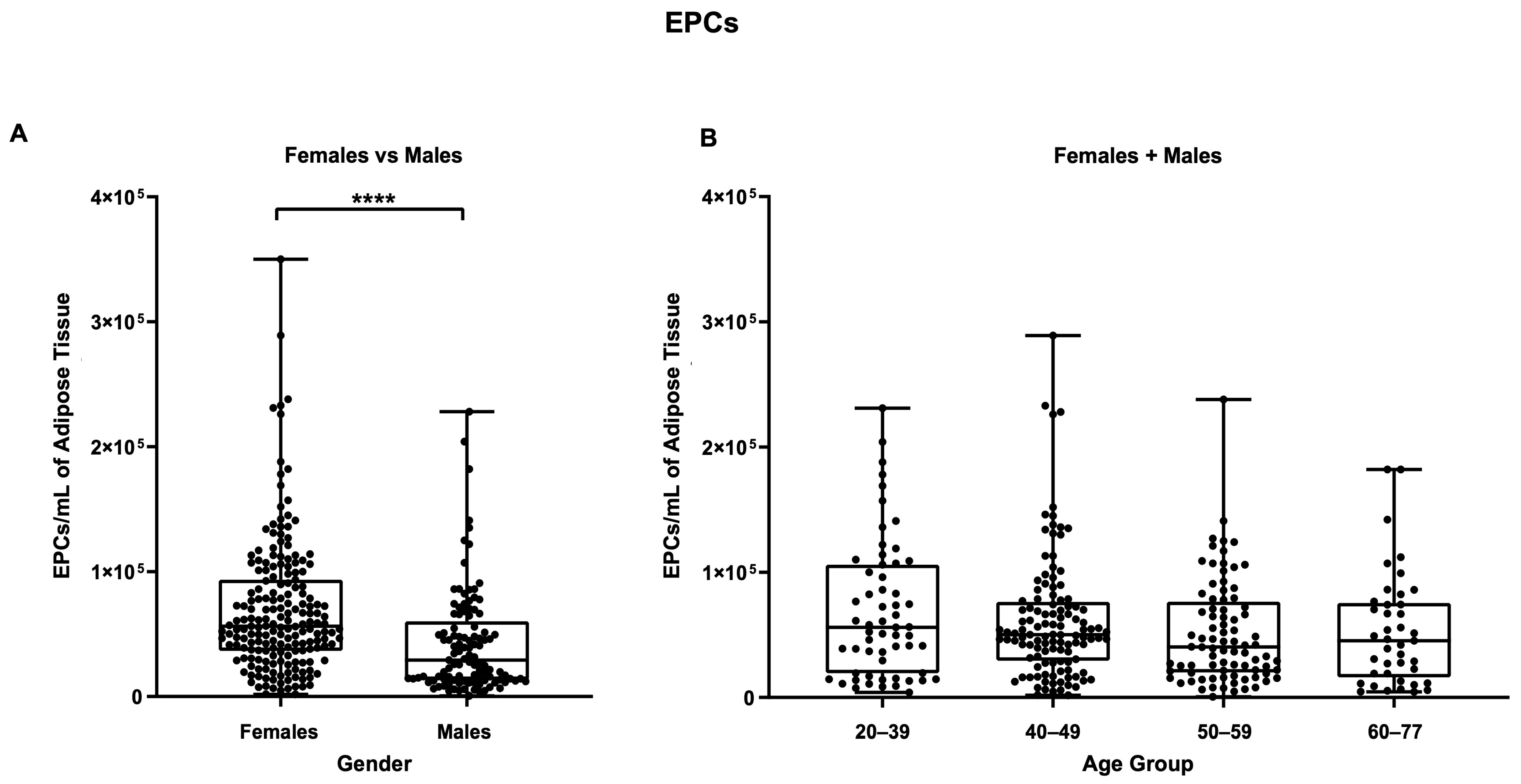 Biomedicines 11 02533 g008