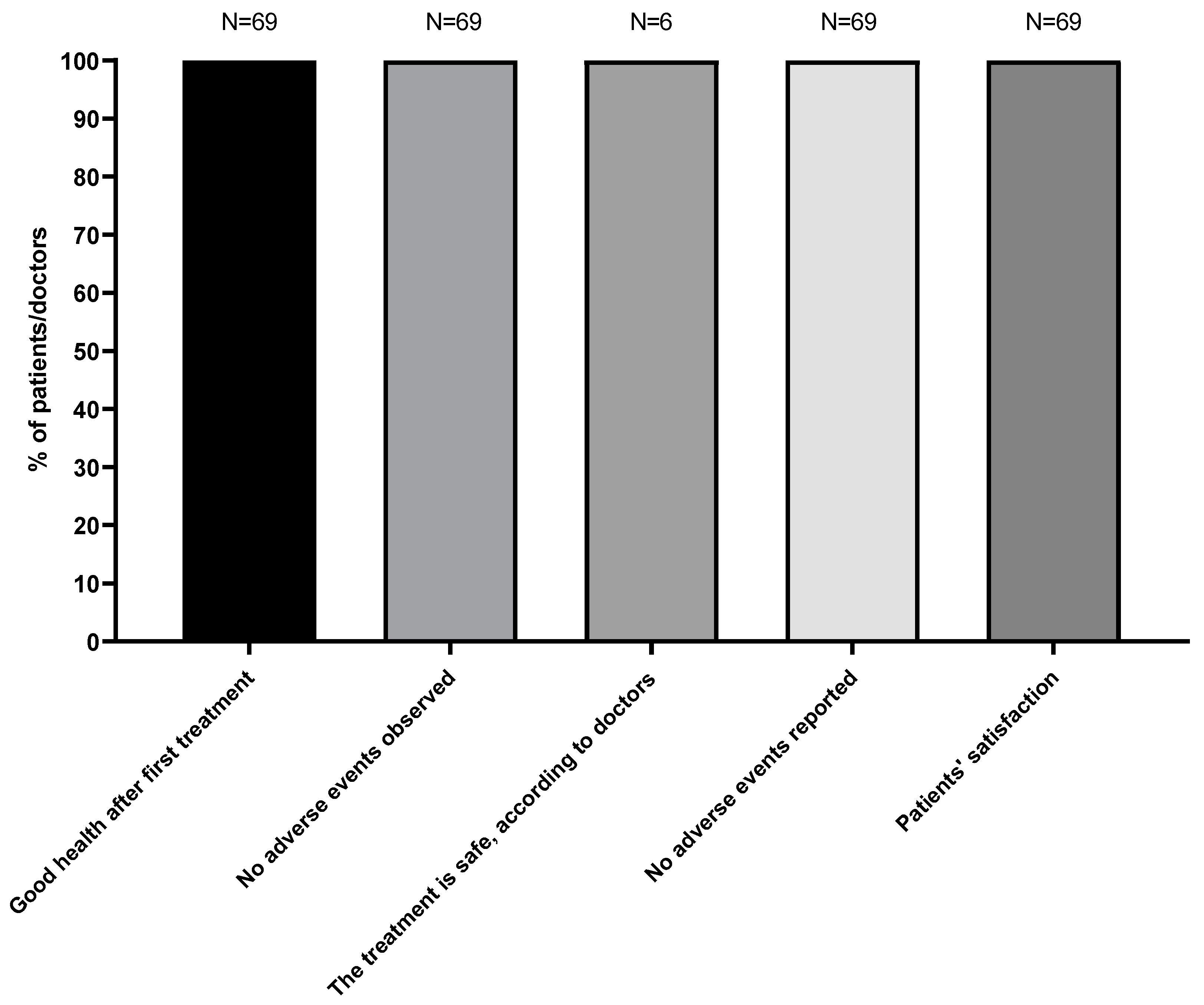 Biomedicines 11 02533 g010