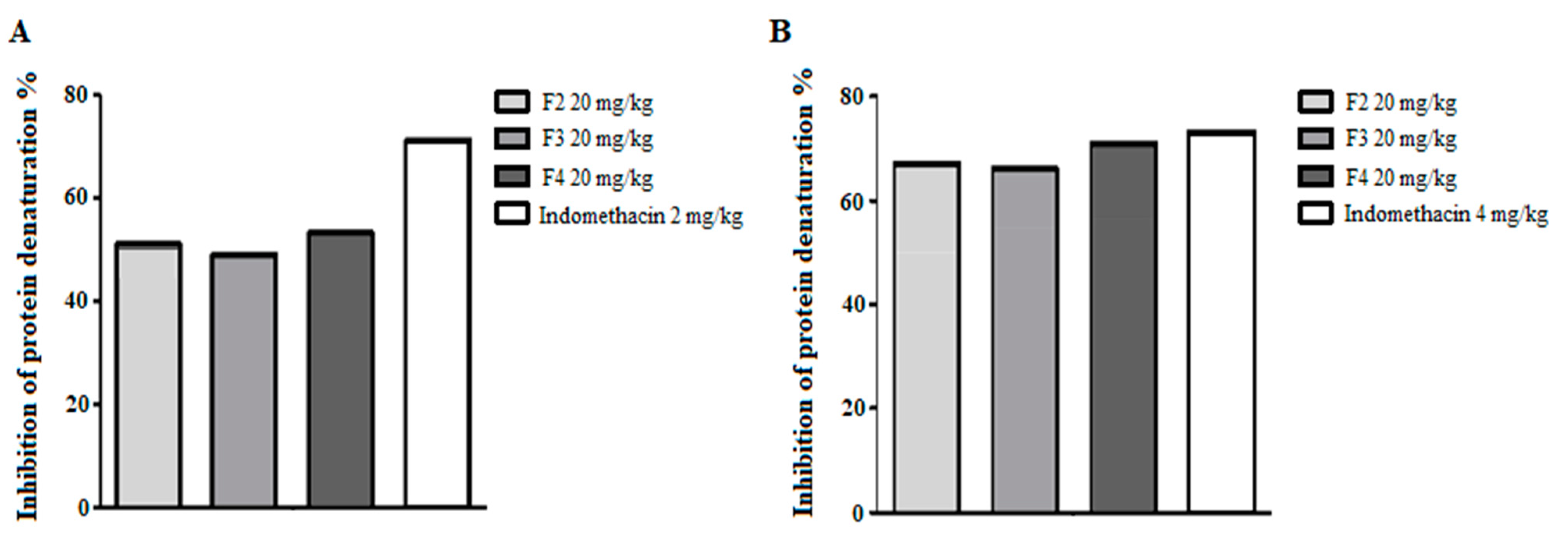 Biomedicines 11 02537 g004